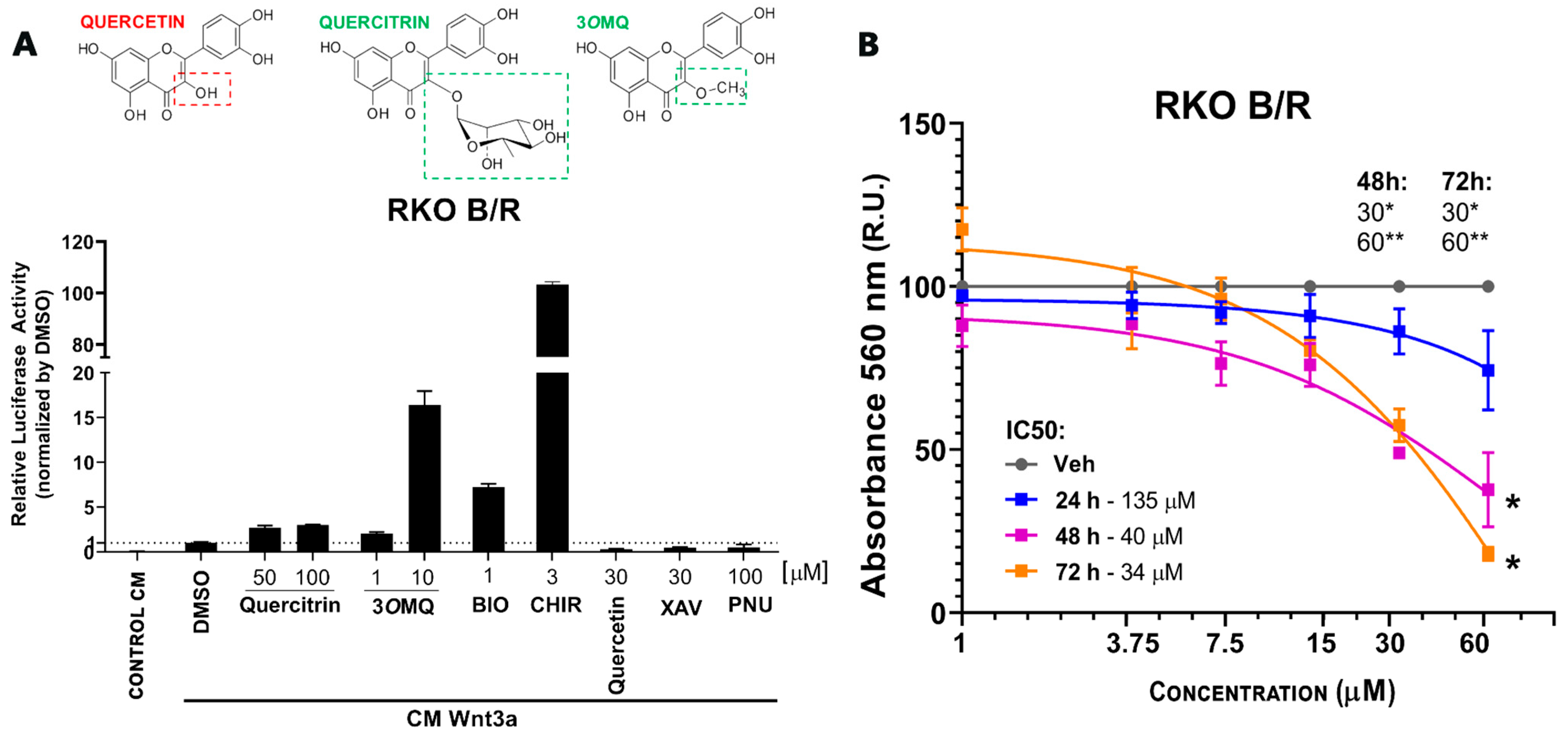 Pharmaceuticals 18 01680 g001 Pharmaceuticals 18 01680 g001