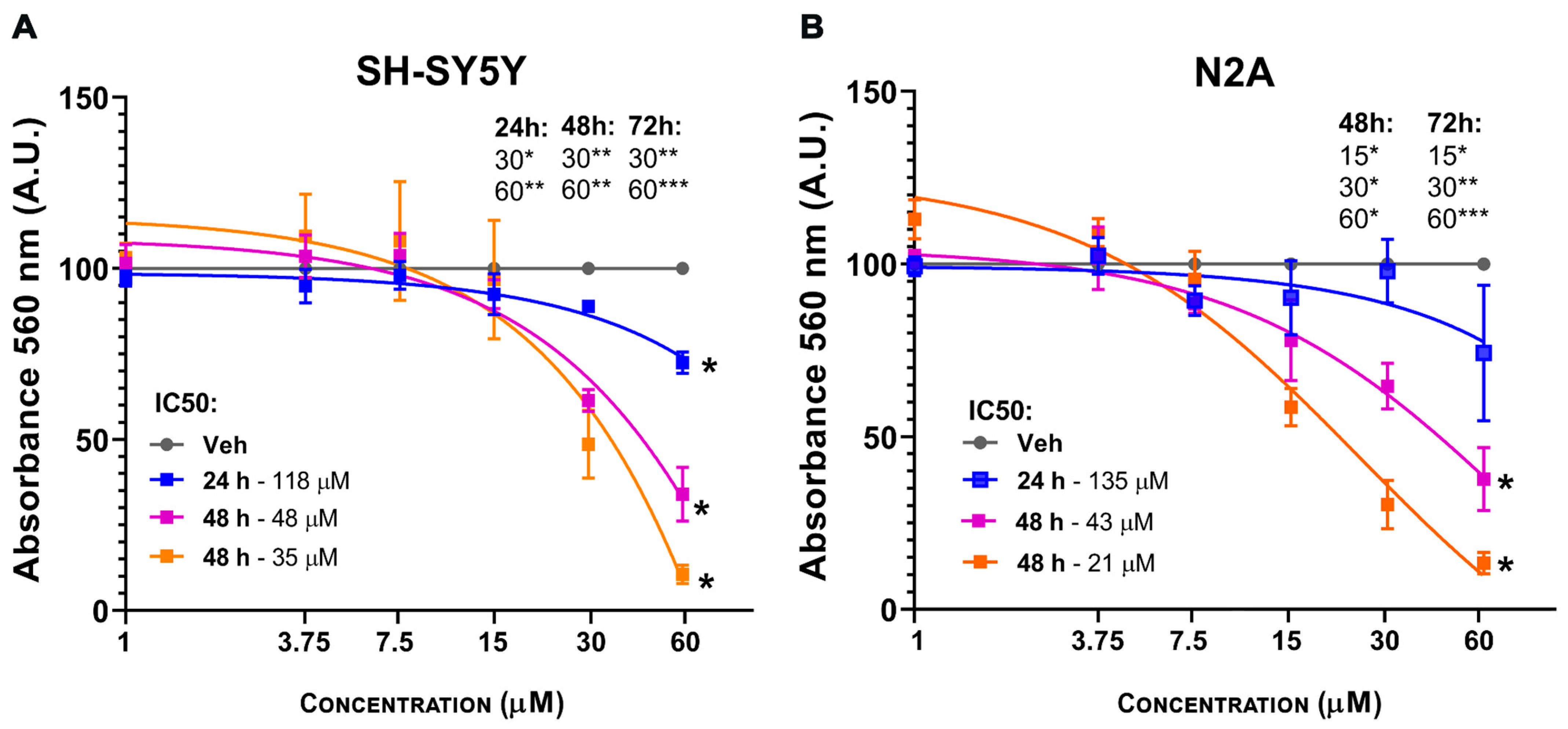 Pharmaceuticals 18 01680 g003 Pharmaceuticals 18 01680 g003