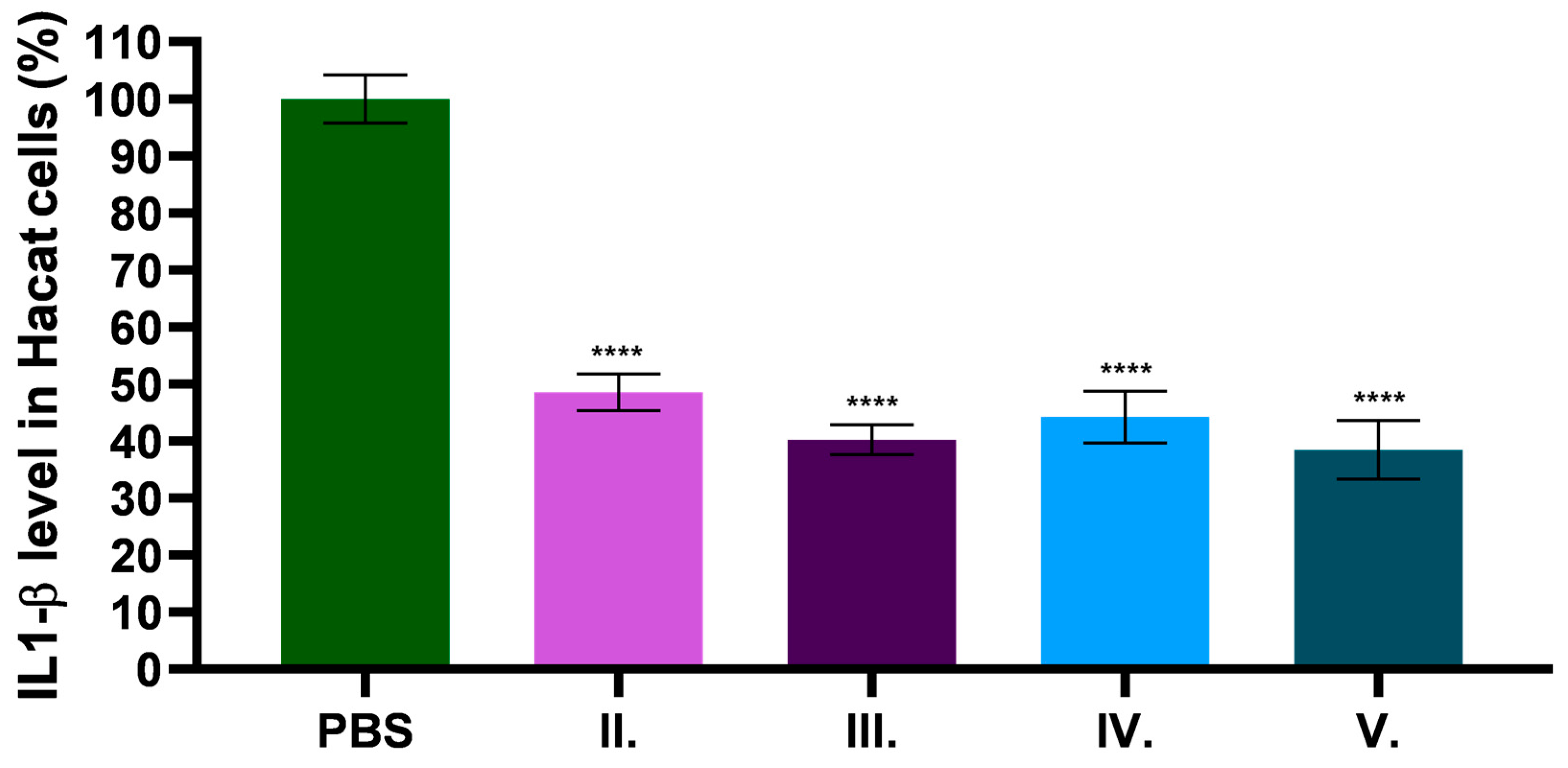 Pharmaceuticals 18 01681 g007 Pharmaceuticals 18 01681 g007