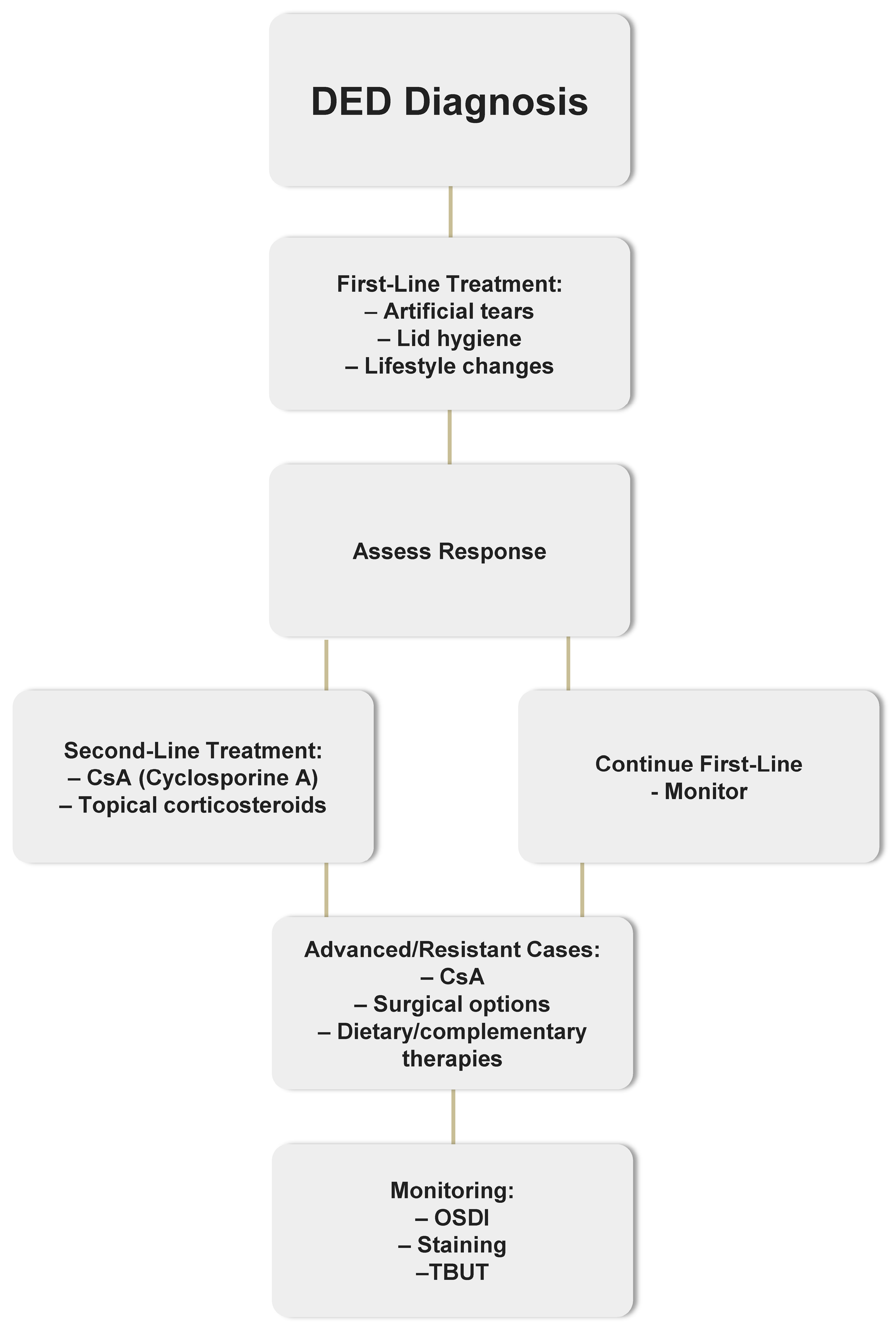 Pharmaceuticals 18 01682 g001