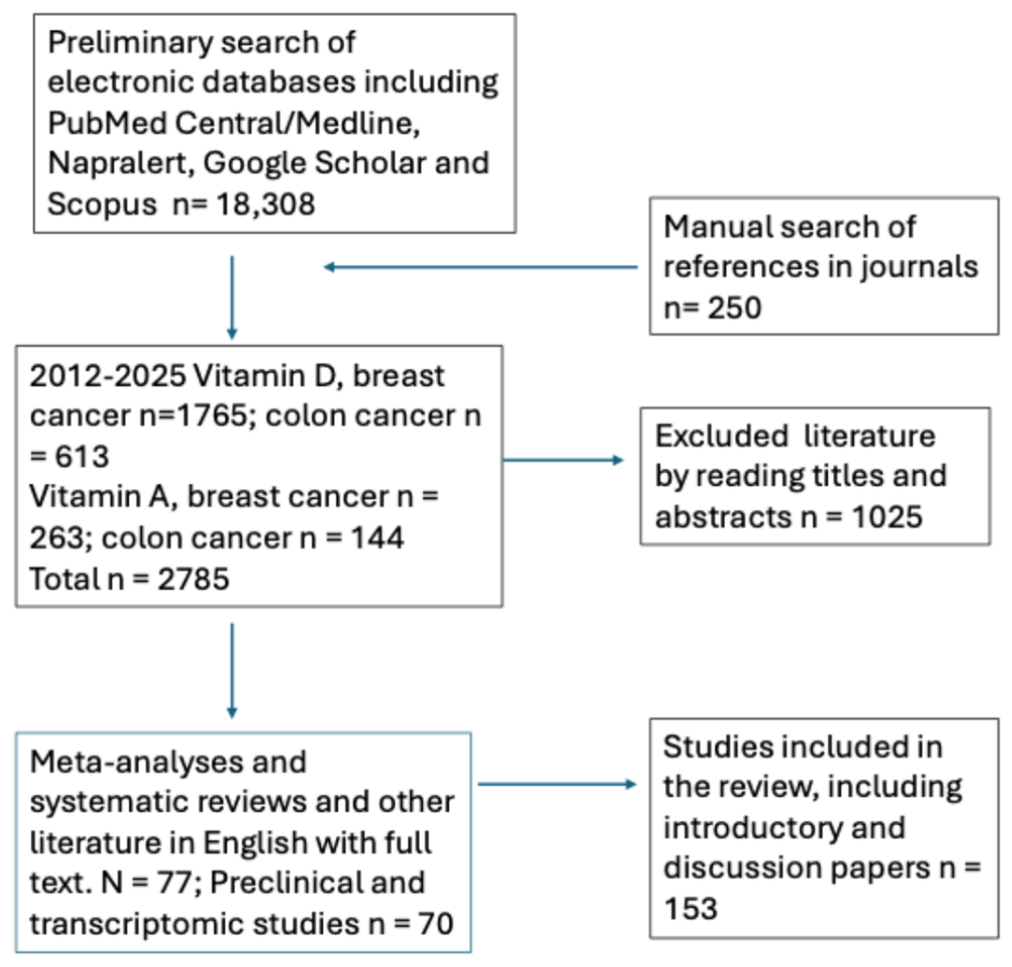 Pharmaceuticals 18 01684 g006 Pharmaceuticals 18 01684 g006