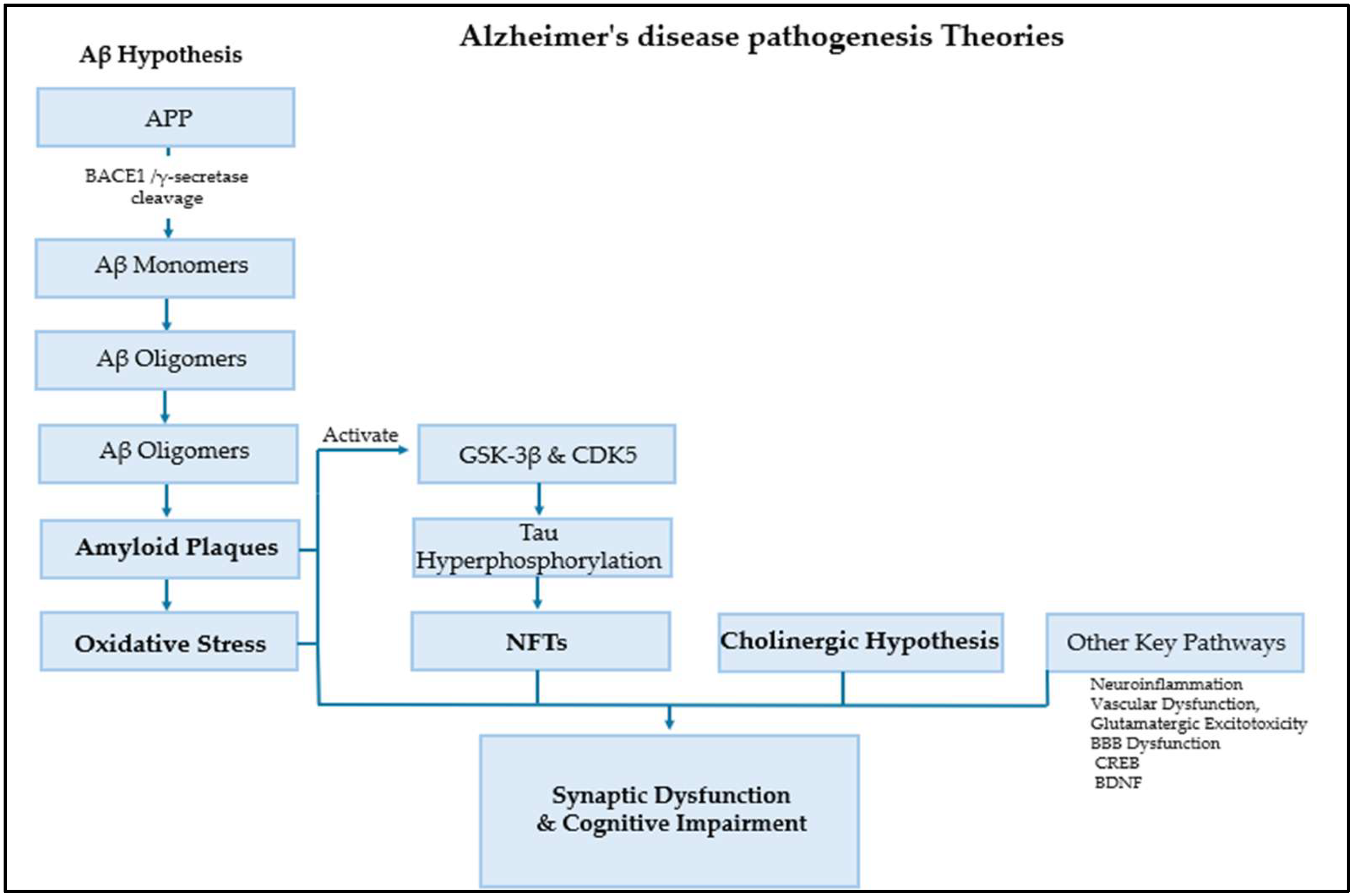 Pharmaceuticals 18 01685 g001 Pharmaceuticals 18 01685 g001