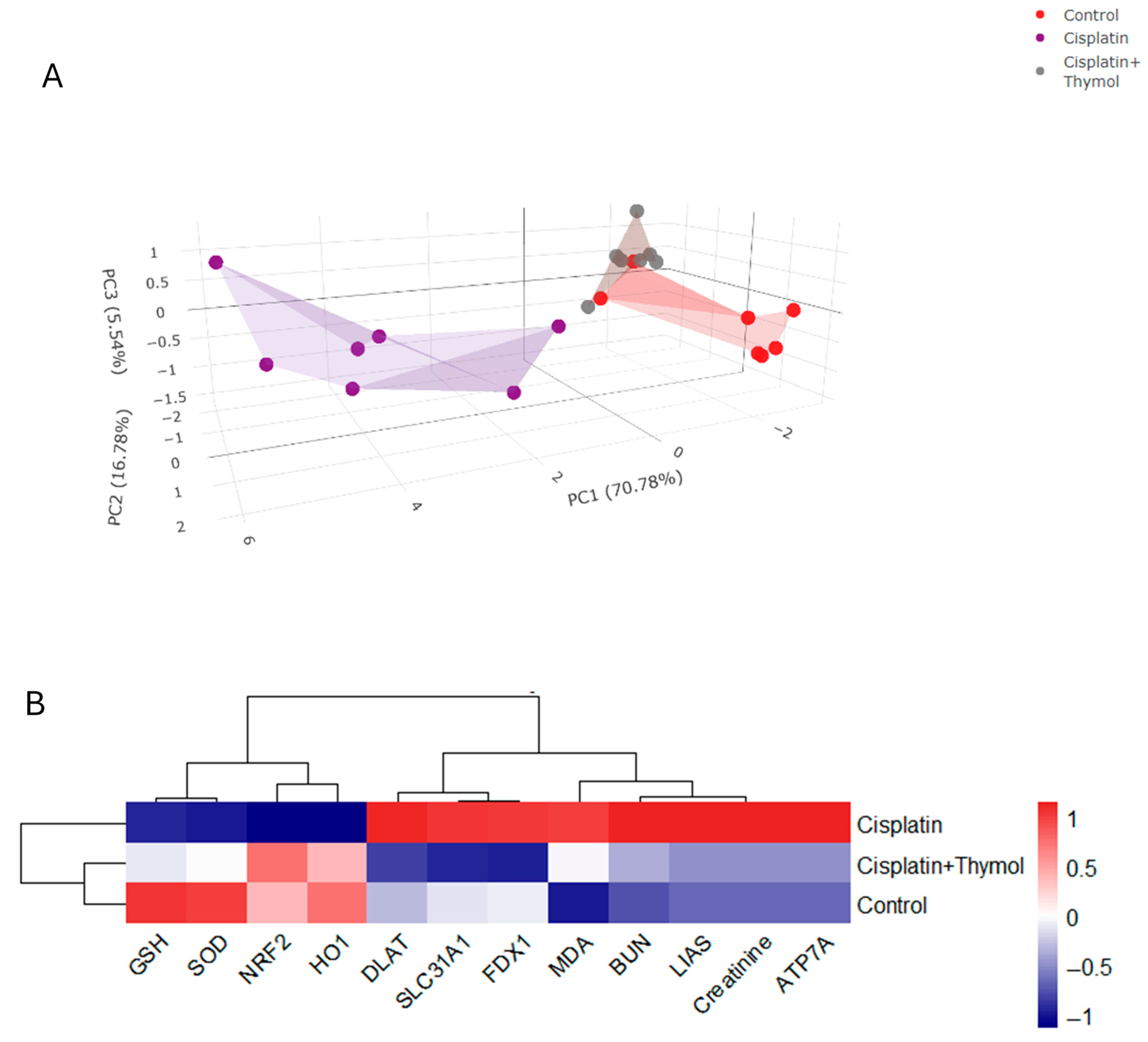 Pharmaceuticals 18 01686 g010 Pharmaceuticals 18 01686 g010