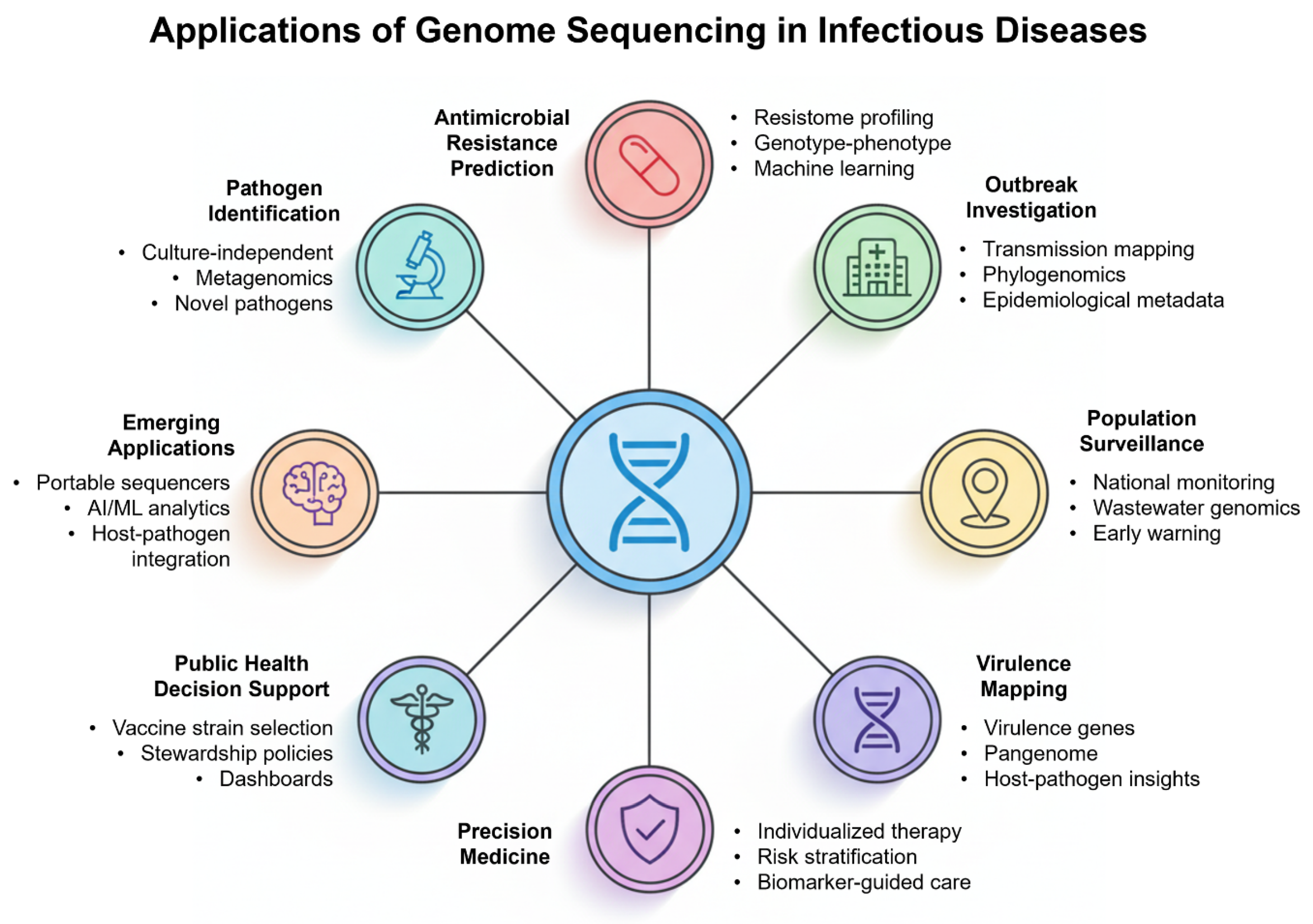 Pharmaceuticals 18 01687 g004