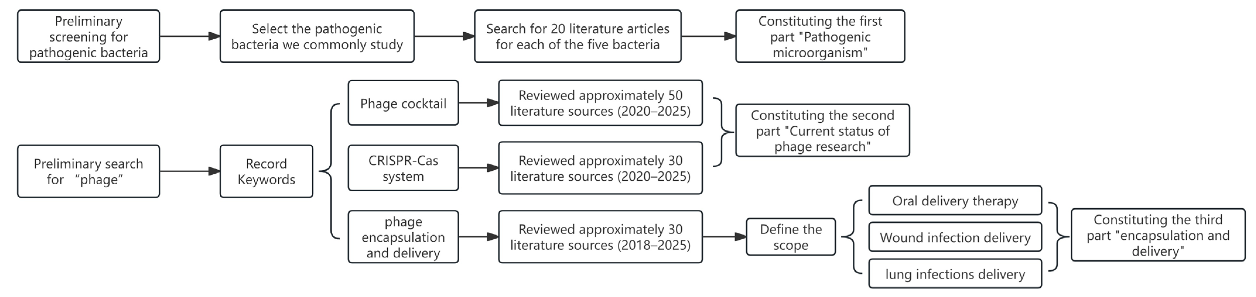 Pharmaceuticals 18 01688 g001 Pharmaceuticals 18 01688 g001