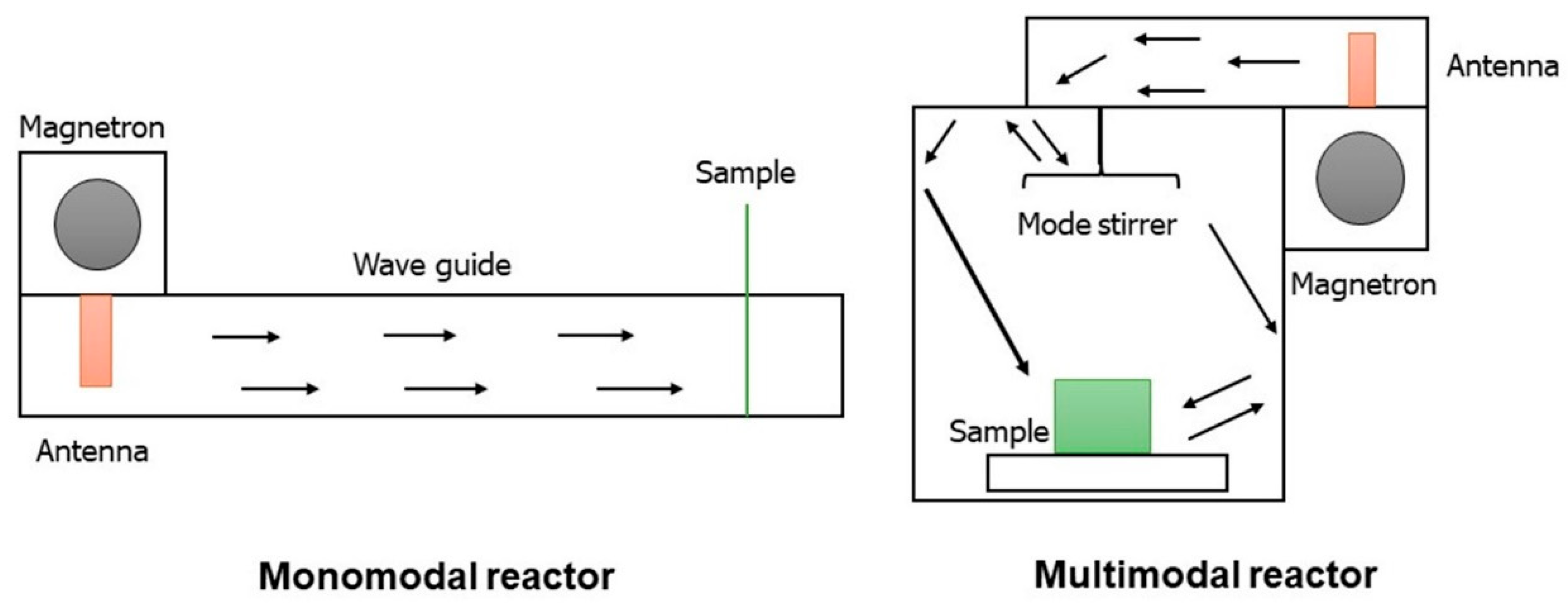 Pharmaceuticals 18 01692 g003