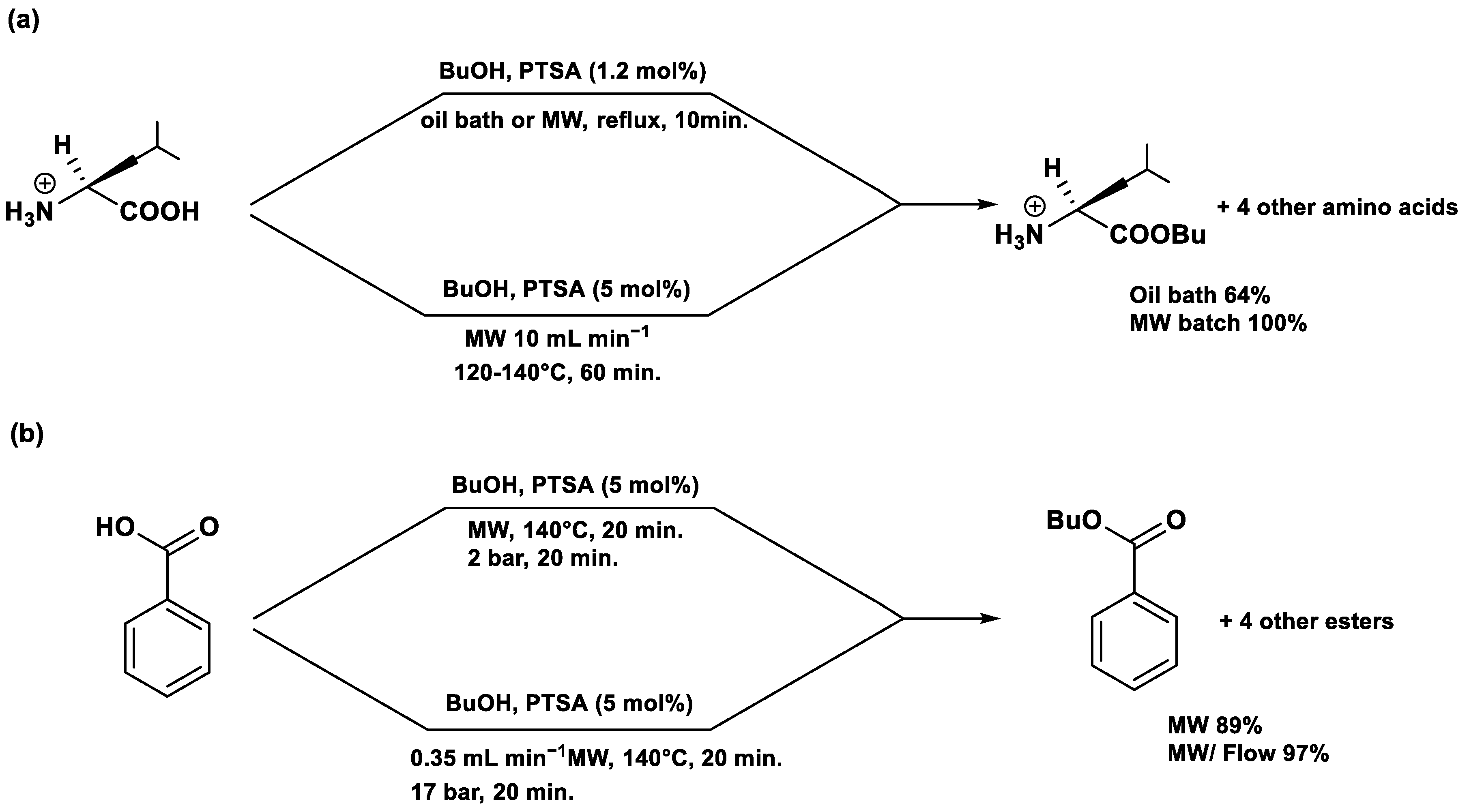 Pharmaceuticals 18 01692 sch009