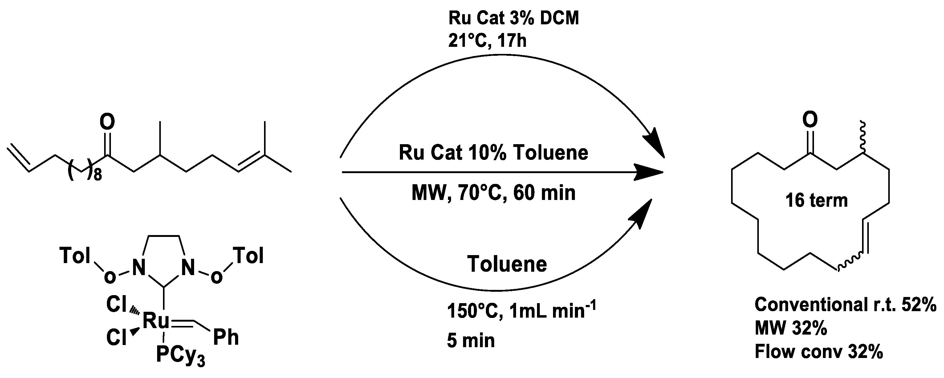 Pharmaceuticals 18 01692 sch017