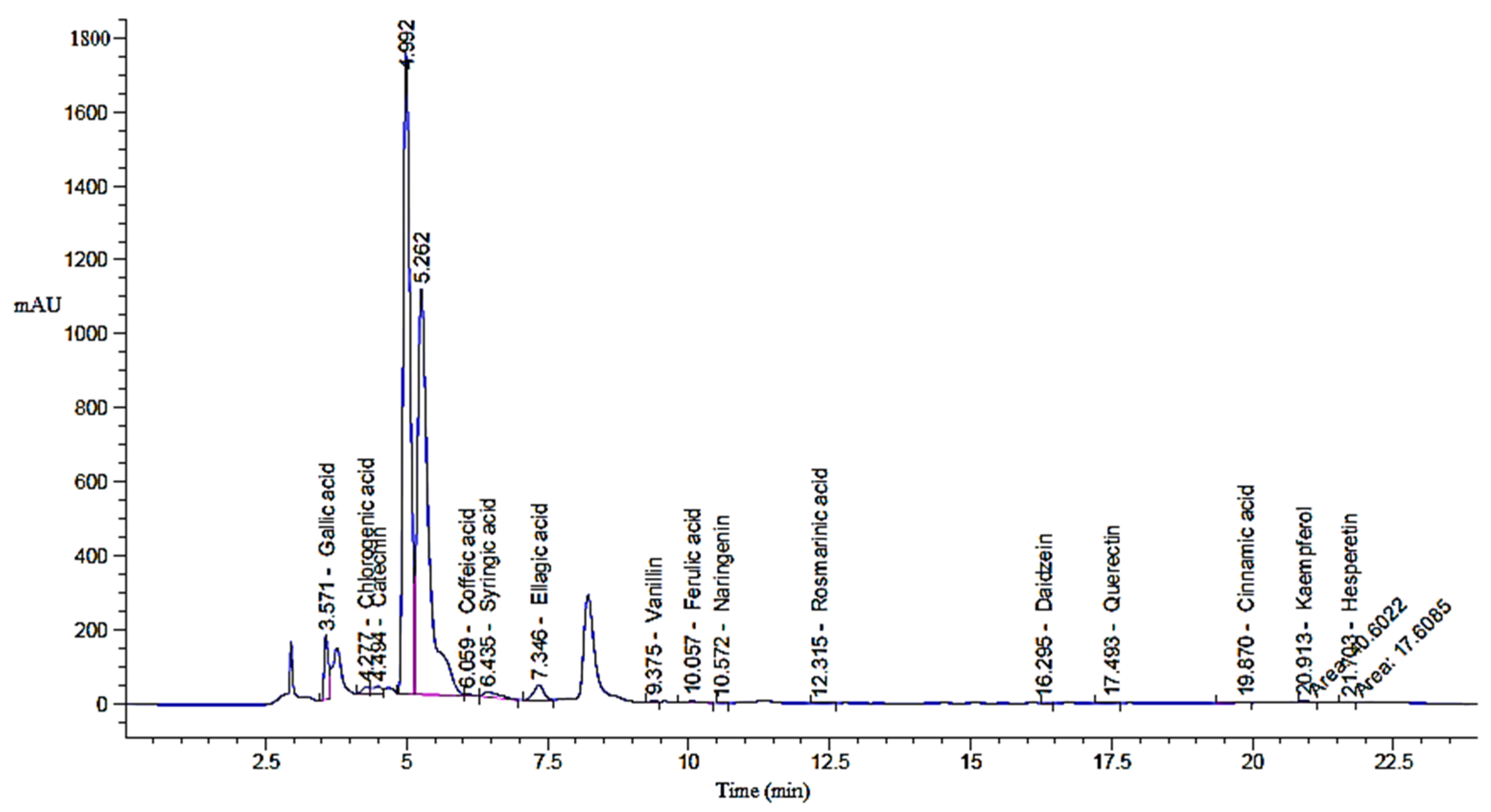 Pharmaceuticals 18 01694 g002