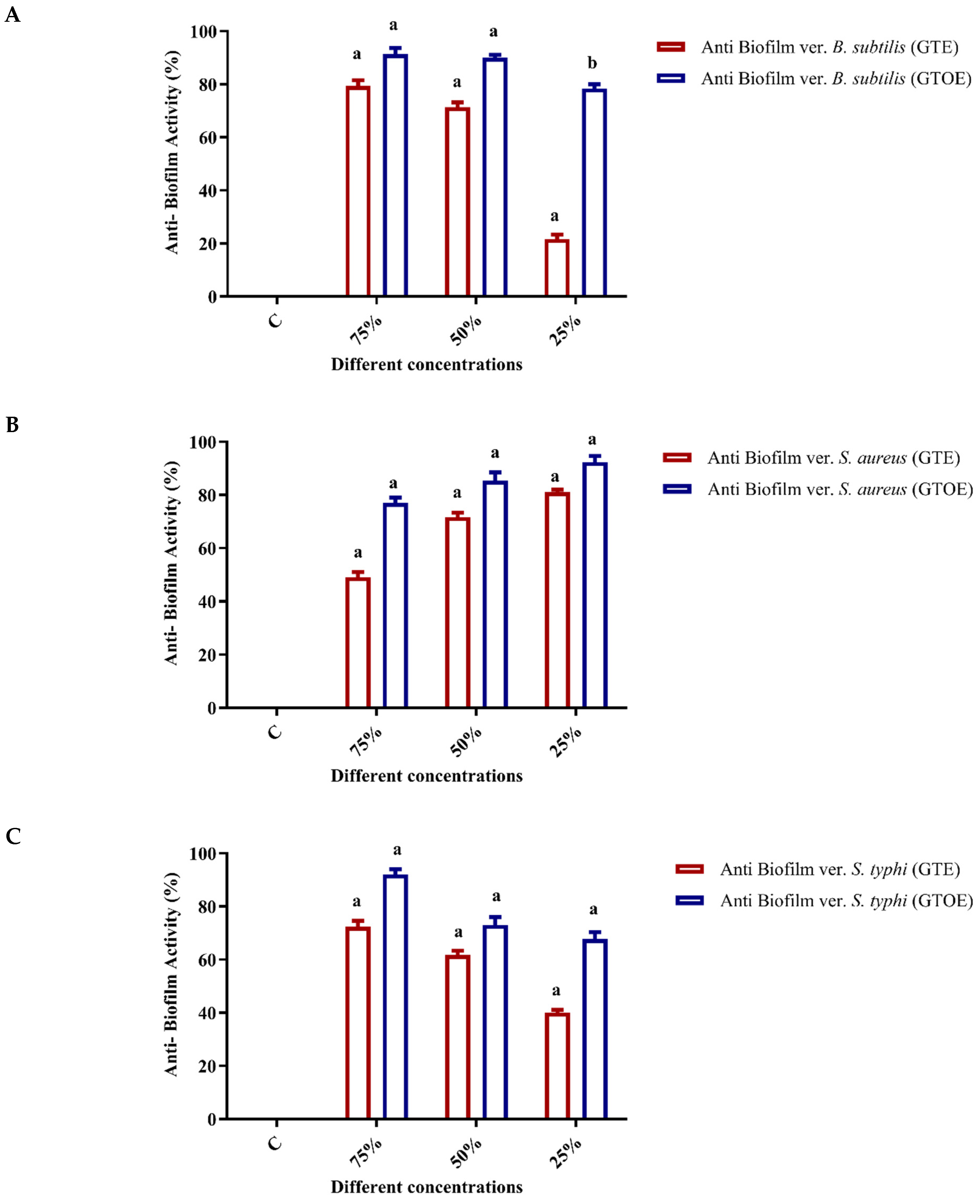 Pharmaceuticals 18 01694 g003a
