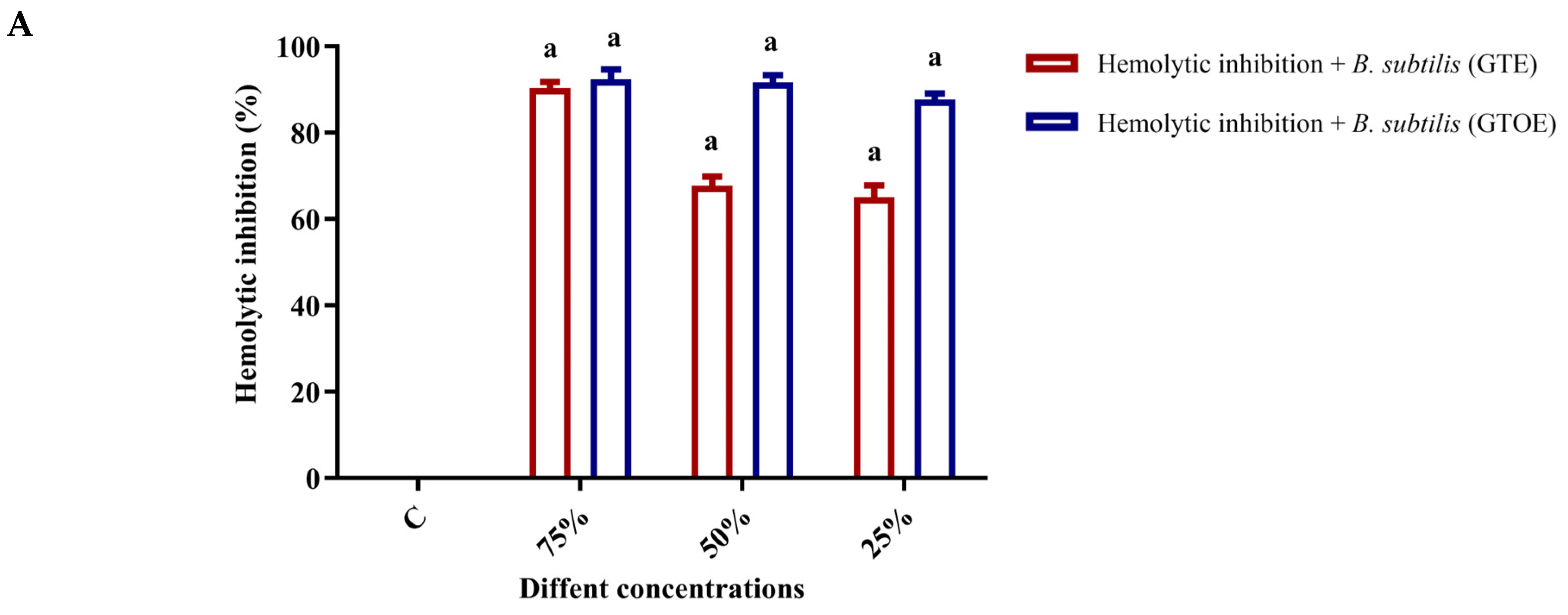 Pharmaceuticals 18 01694 g005a