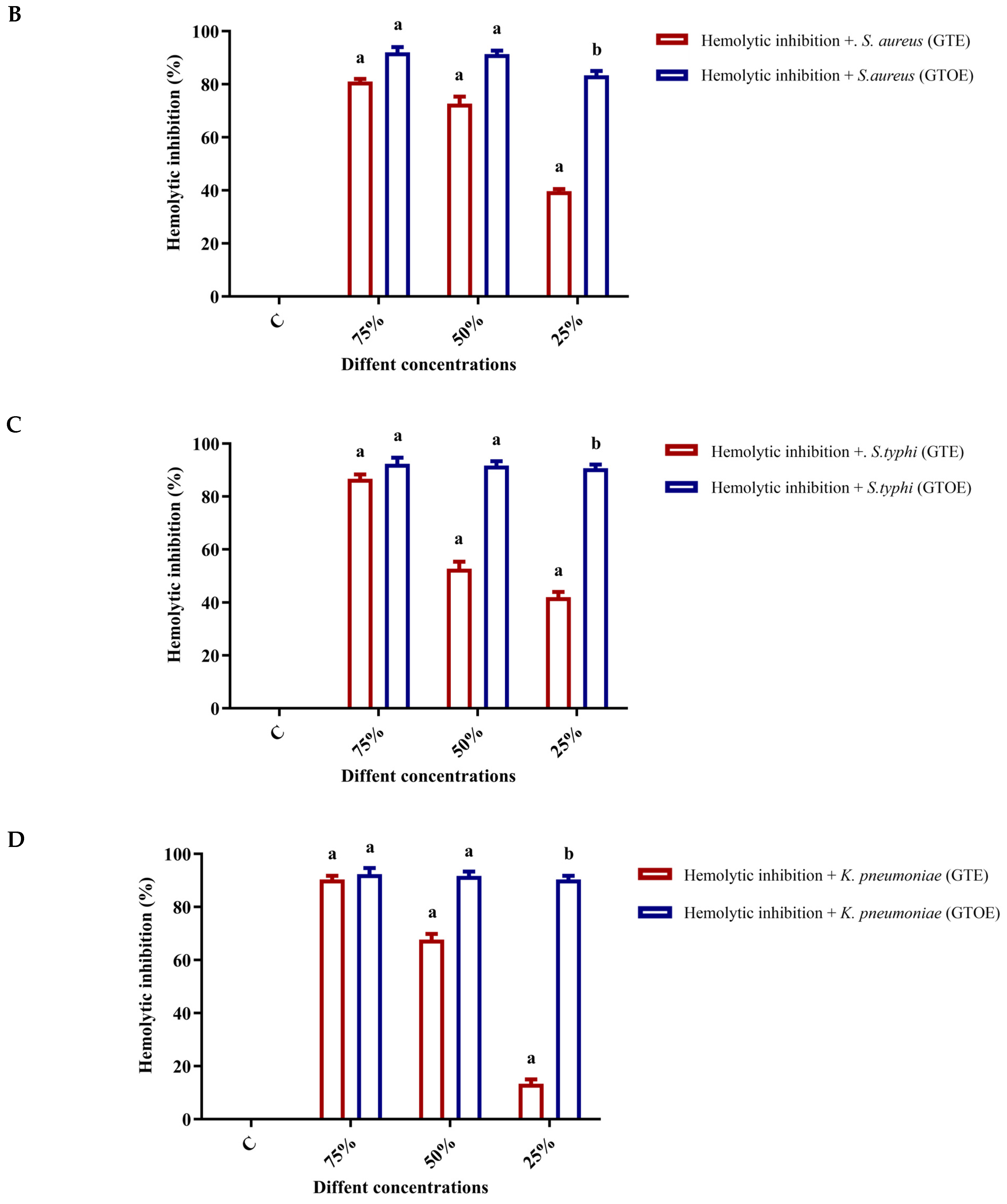 Pharmaceuticals 18 01694 g005b
