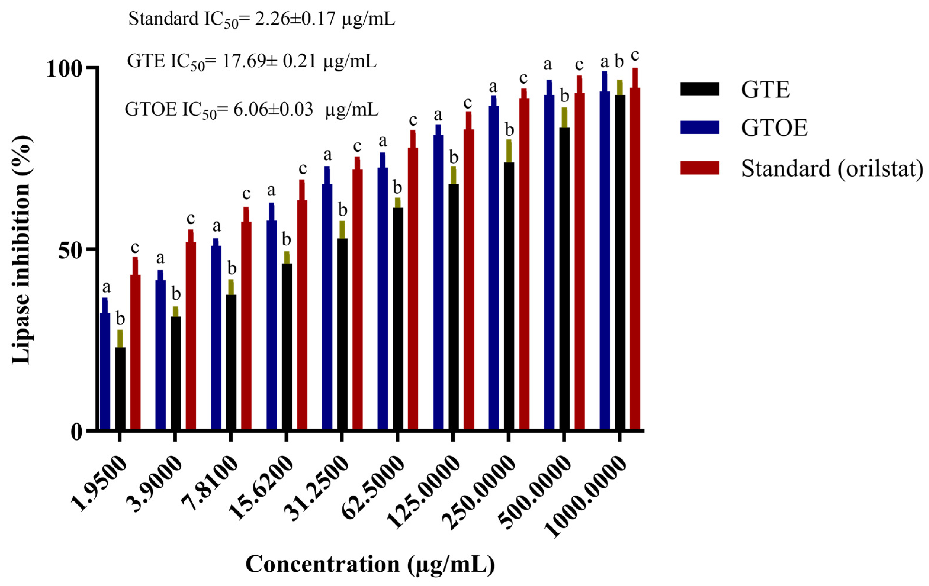 Pharmaceuticals 18 01694 g007