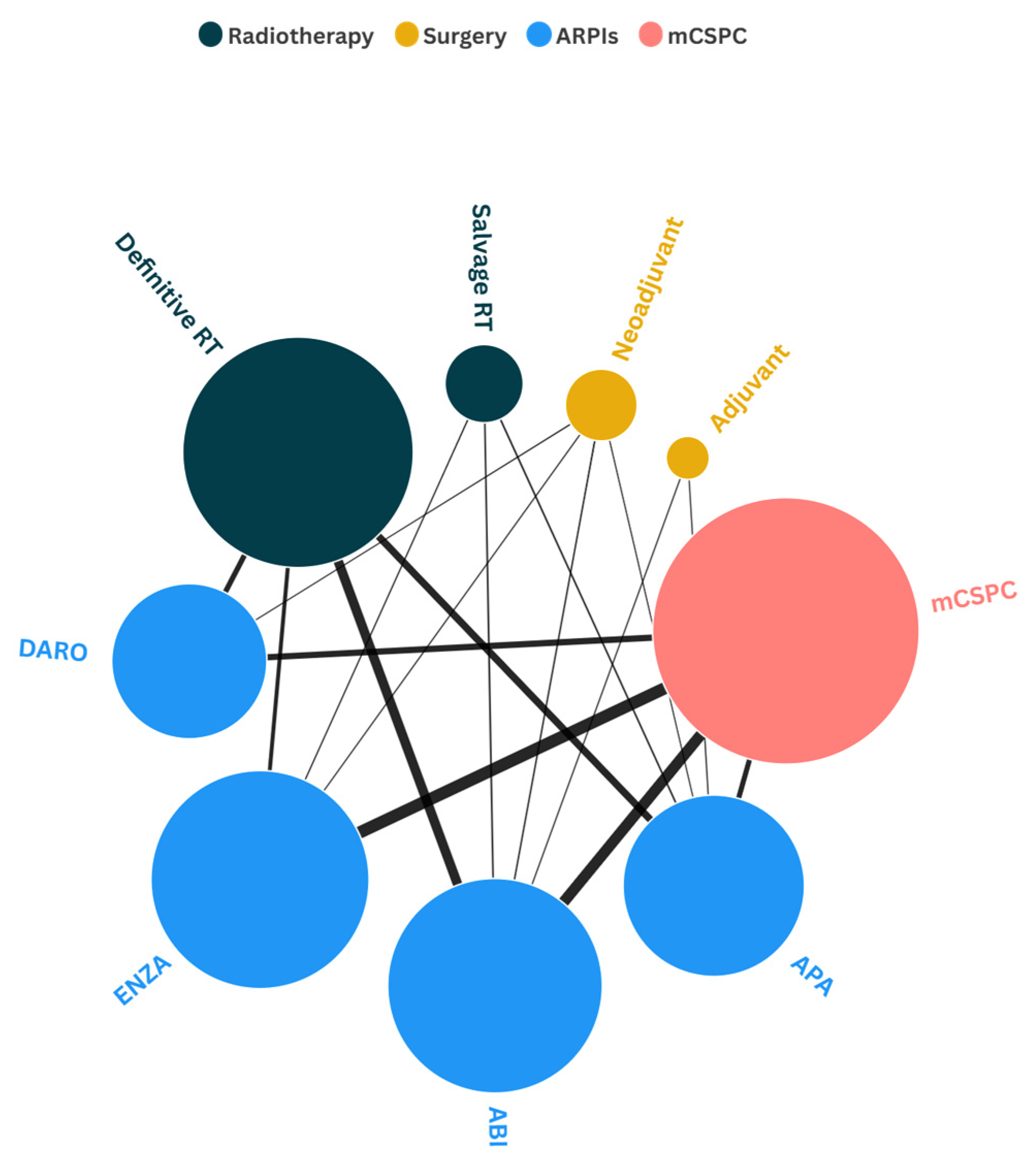 Pharmaceuticals 18 01697 g002