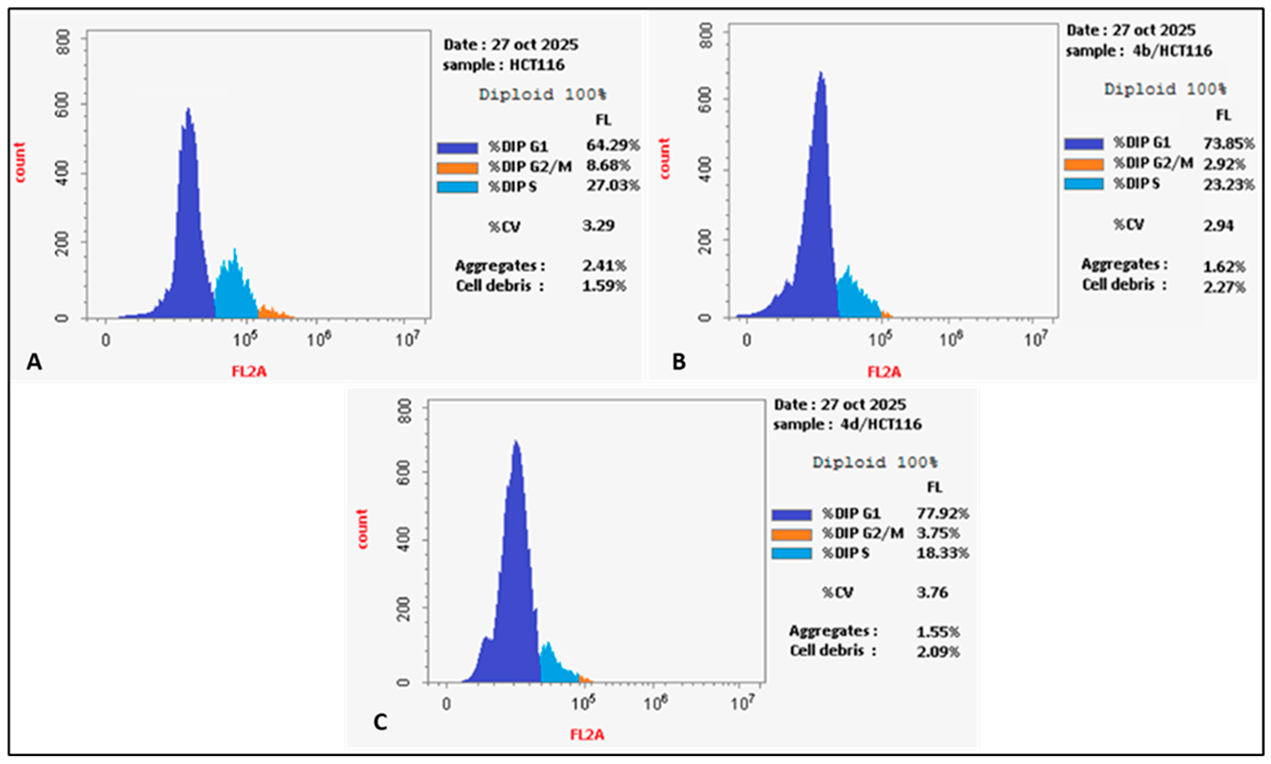 Pharmaceuticals 18 01700 g003