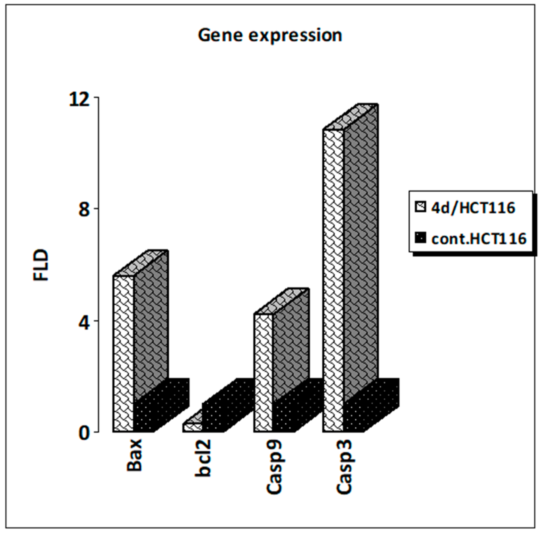 Pharmaceuticals 18 01700 g005