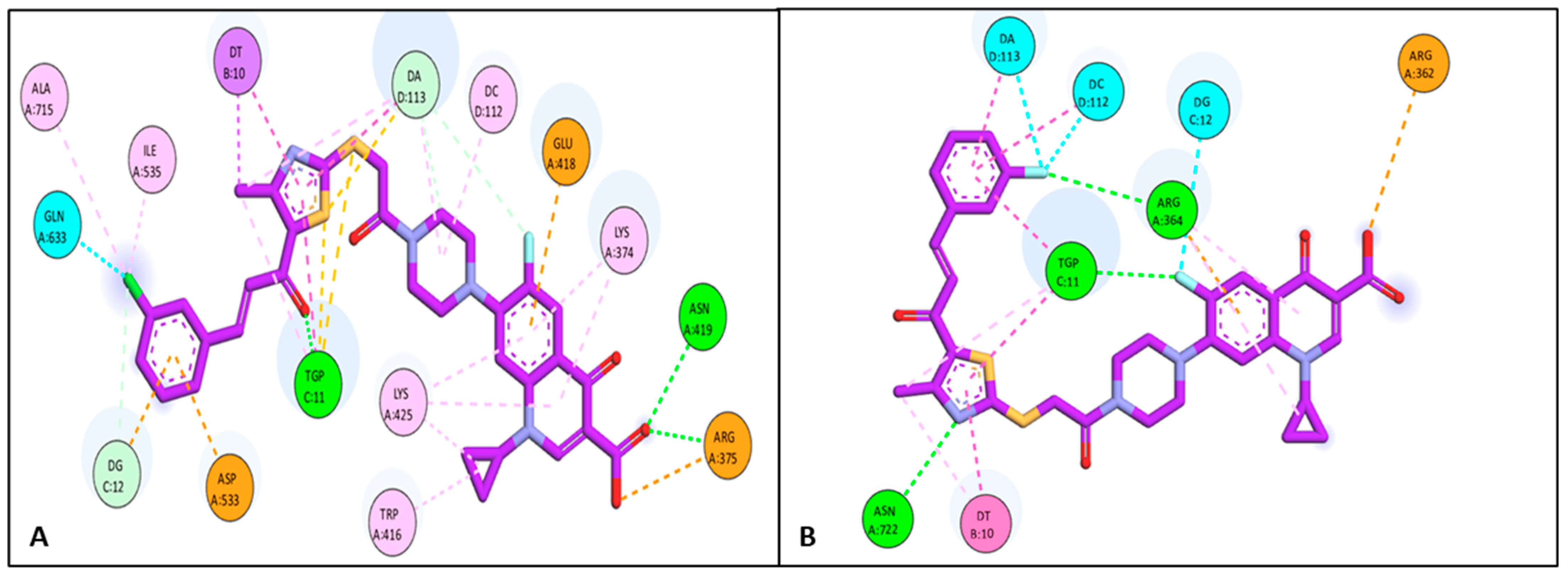 Pharmaceuticals 18 01700 g008