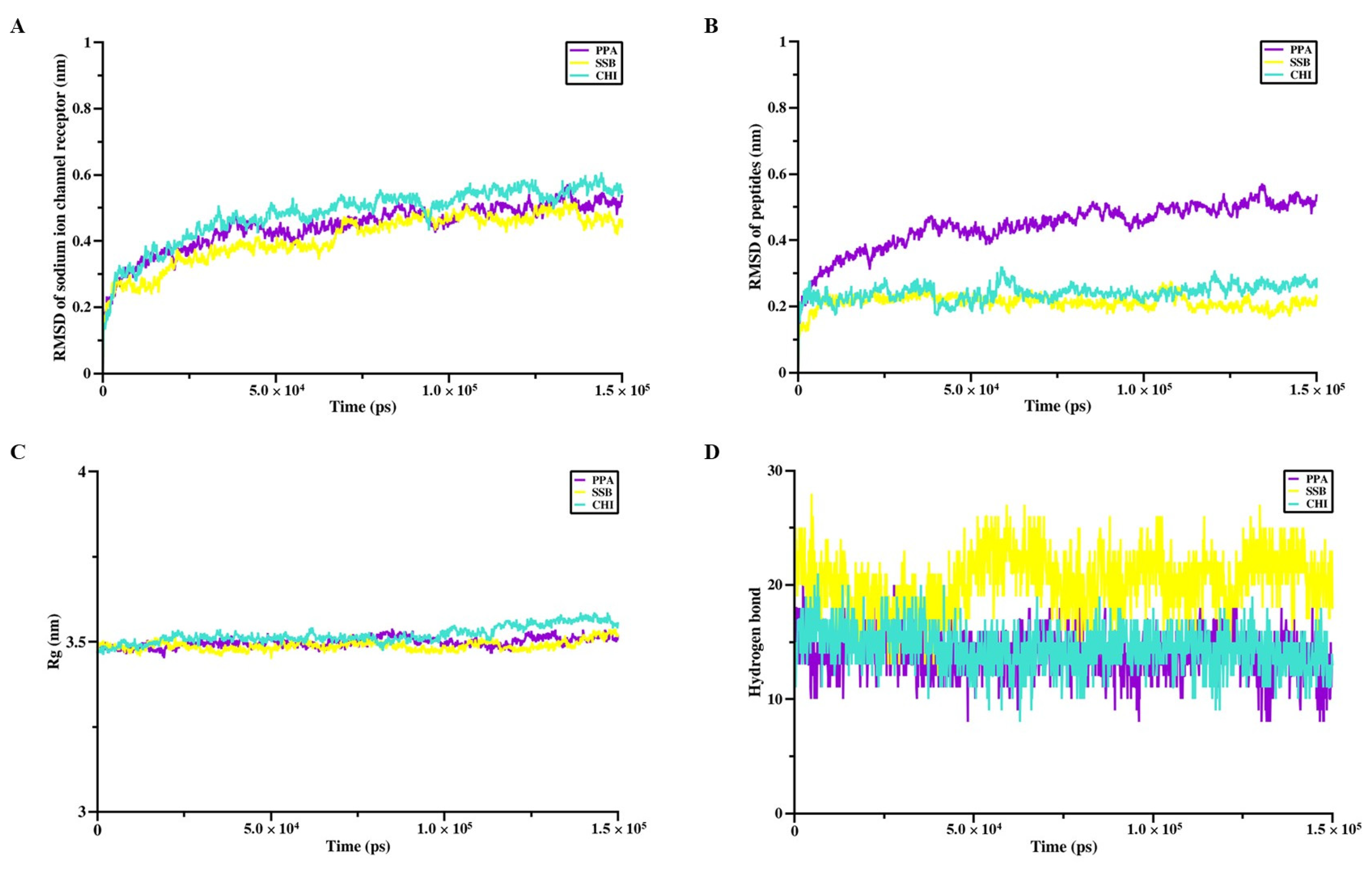Pharmaceuticals 18 01701 g004