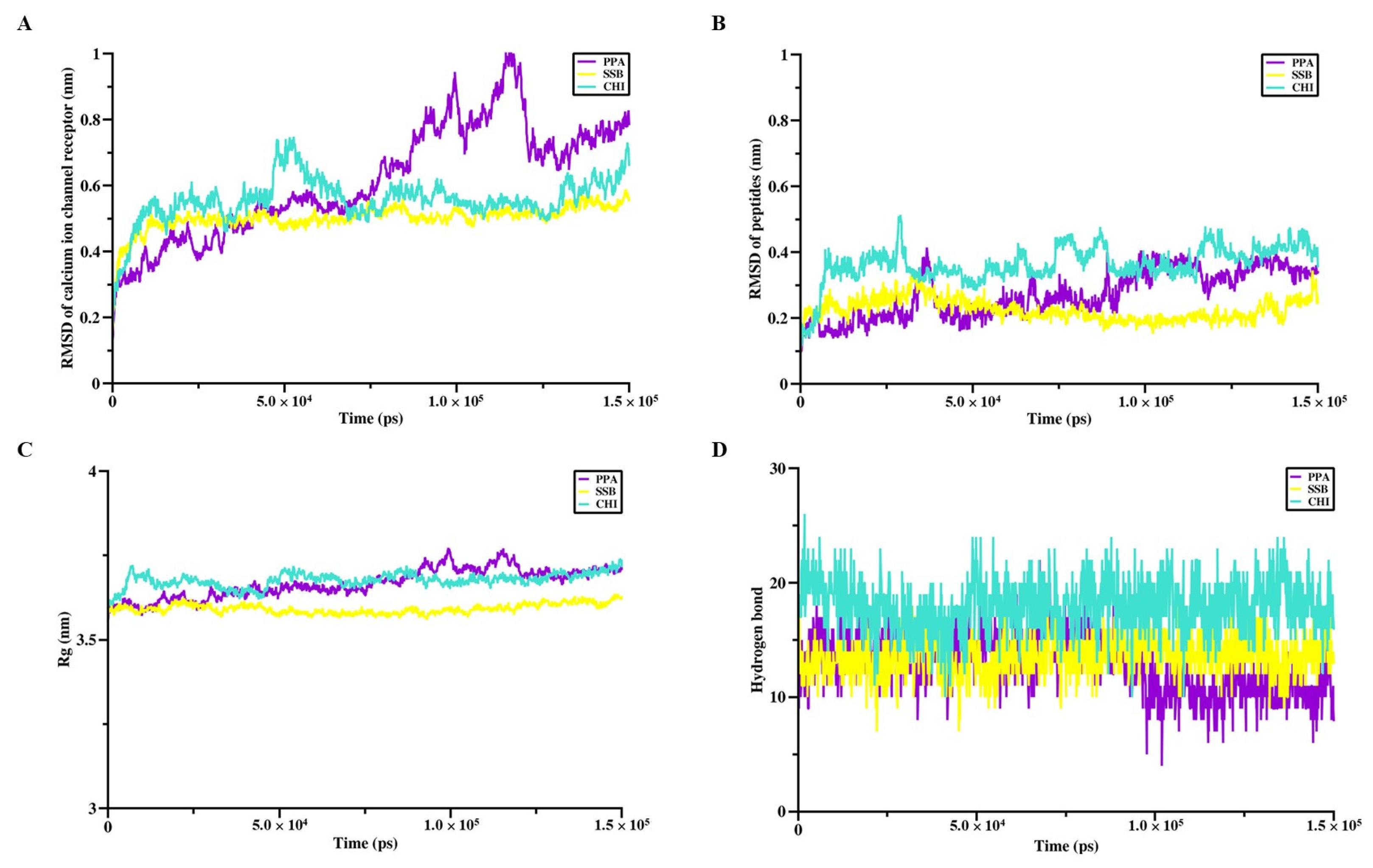 Pharmaceuticals 18 01701 g005