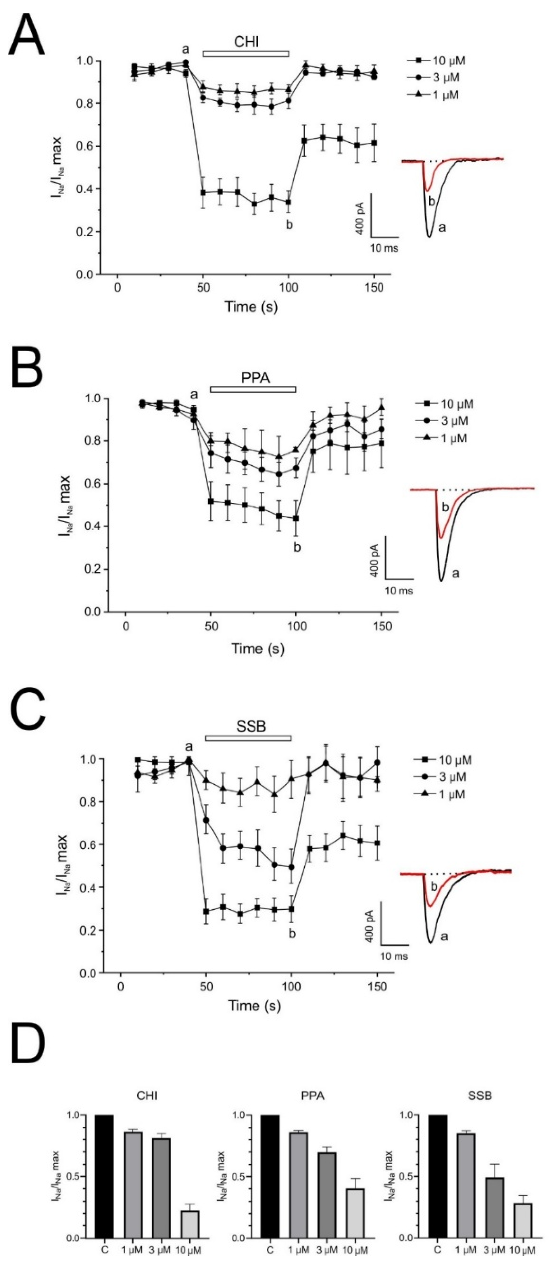 Pharmaceuticals 18 01701 g006