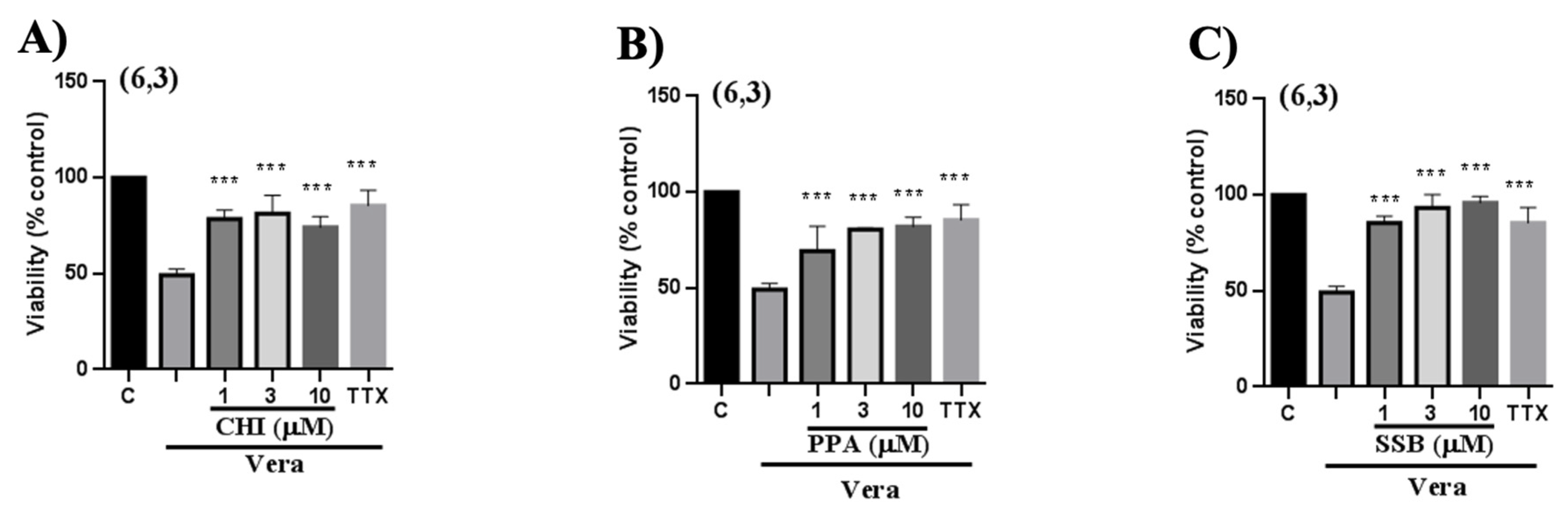Pharmaceuticals 18 01701 g010