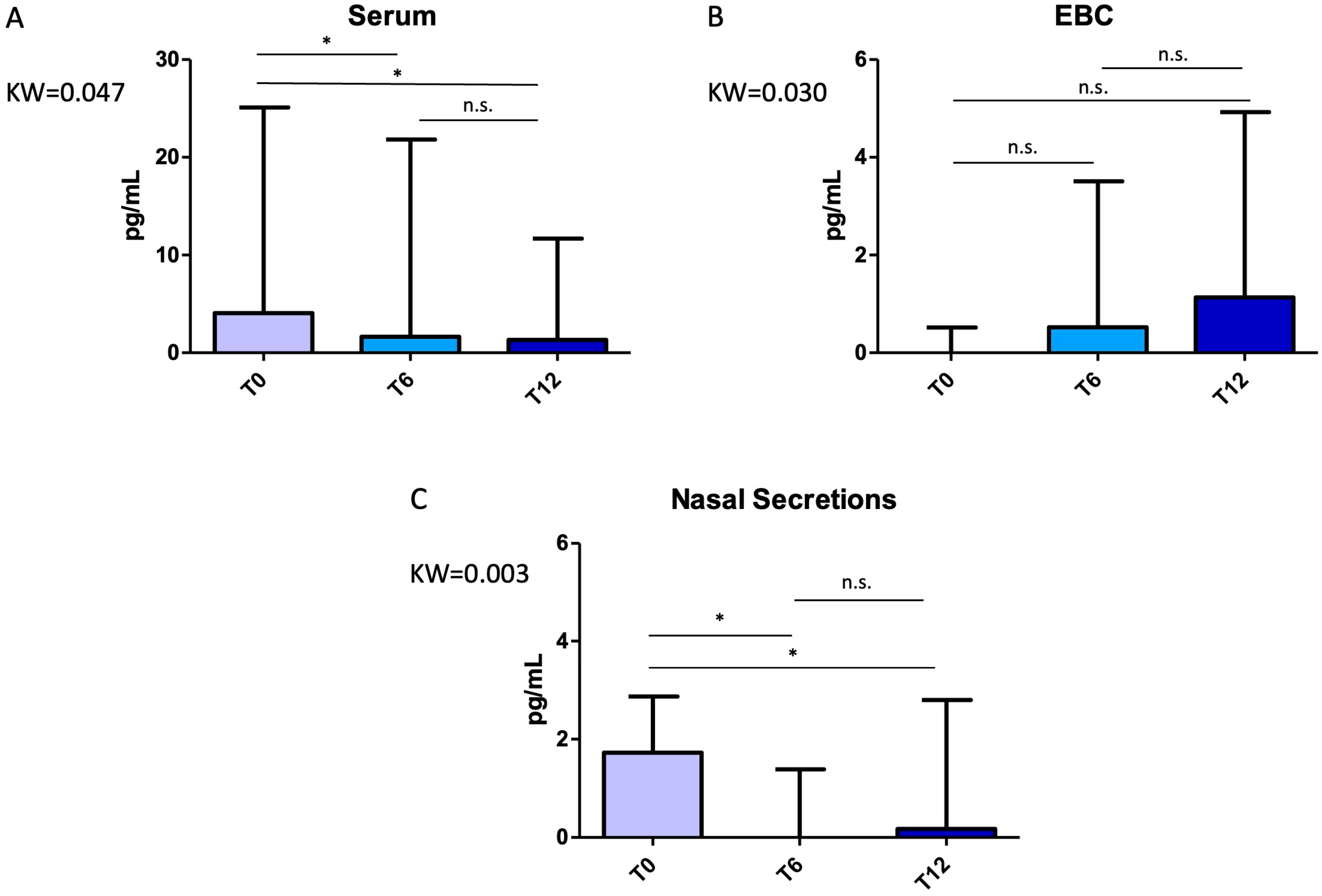 Pharmaceuticals 18 01704 g001 Pharmaceuticals 18 01704 g001