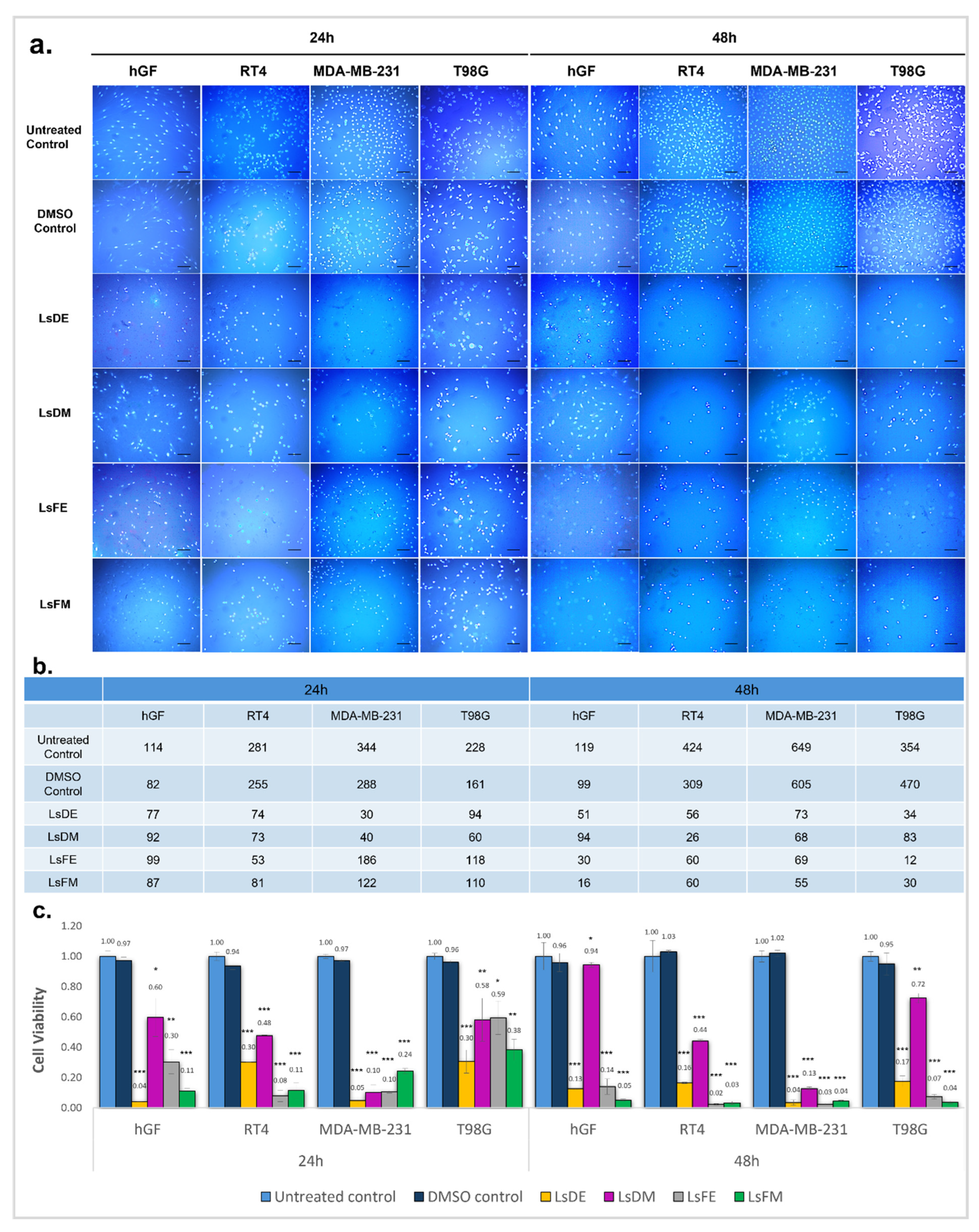 Pharmaceuticals 18 01706 g001 Pharmaceuticals 18 01706 g001