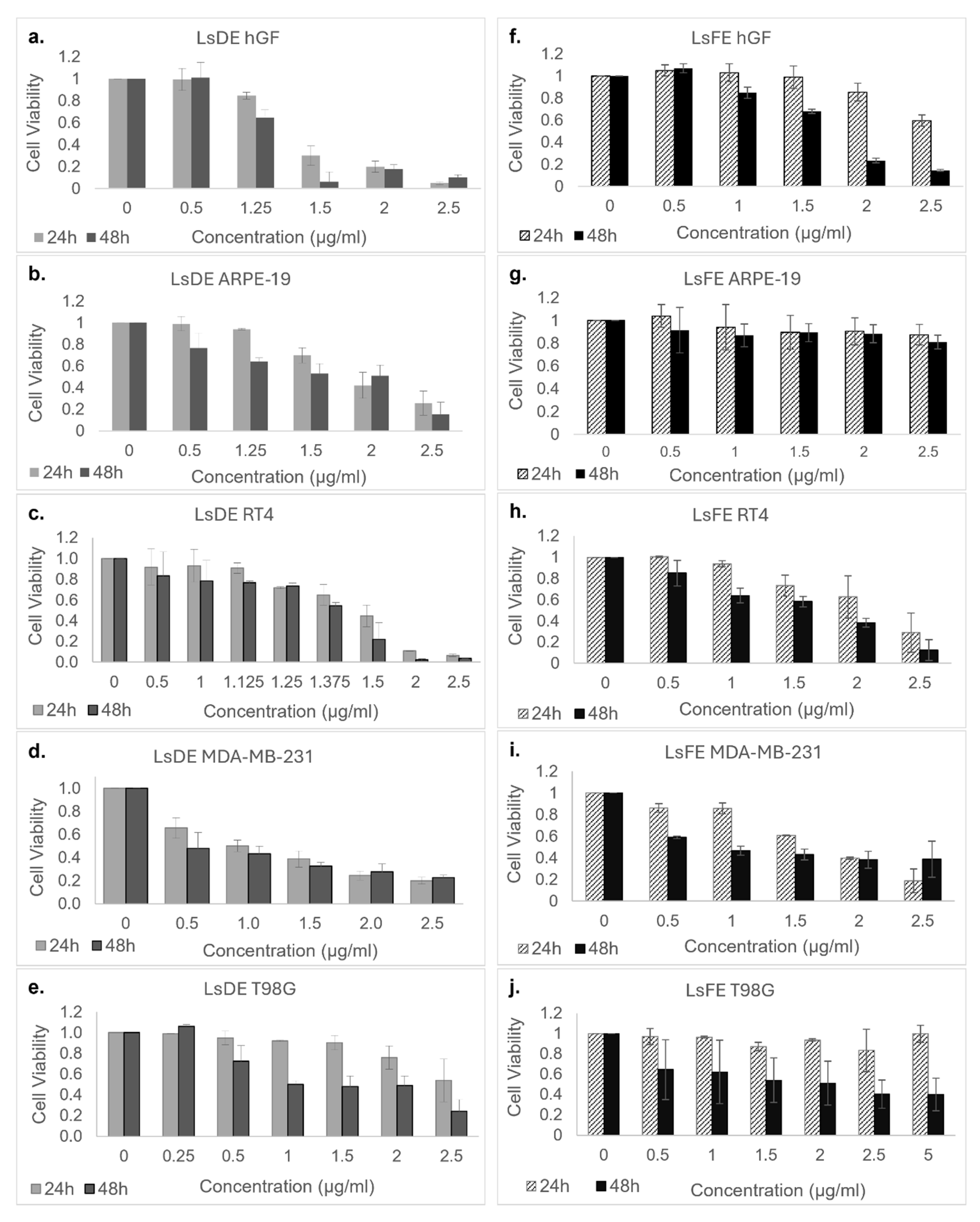 Pharmaceuticals 18 01706 g002 Pharmaceuticals 18 01706 g002