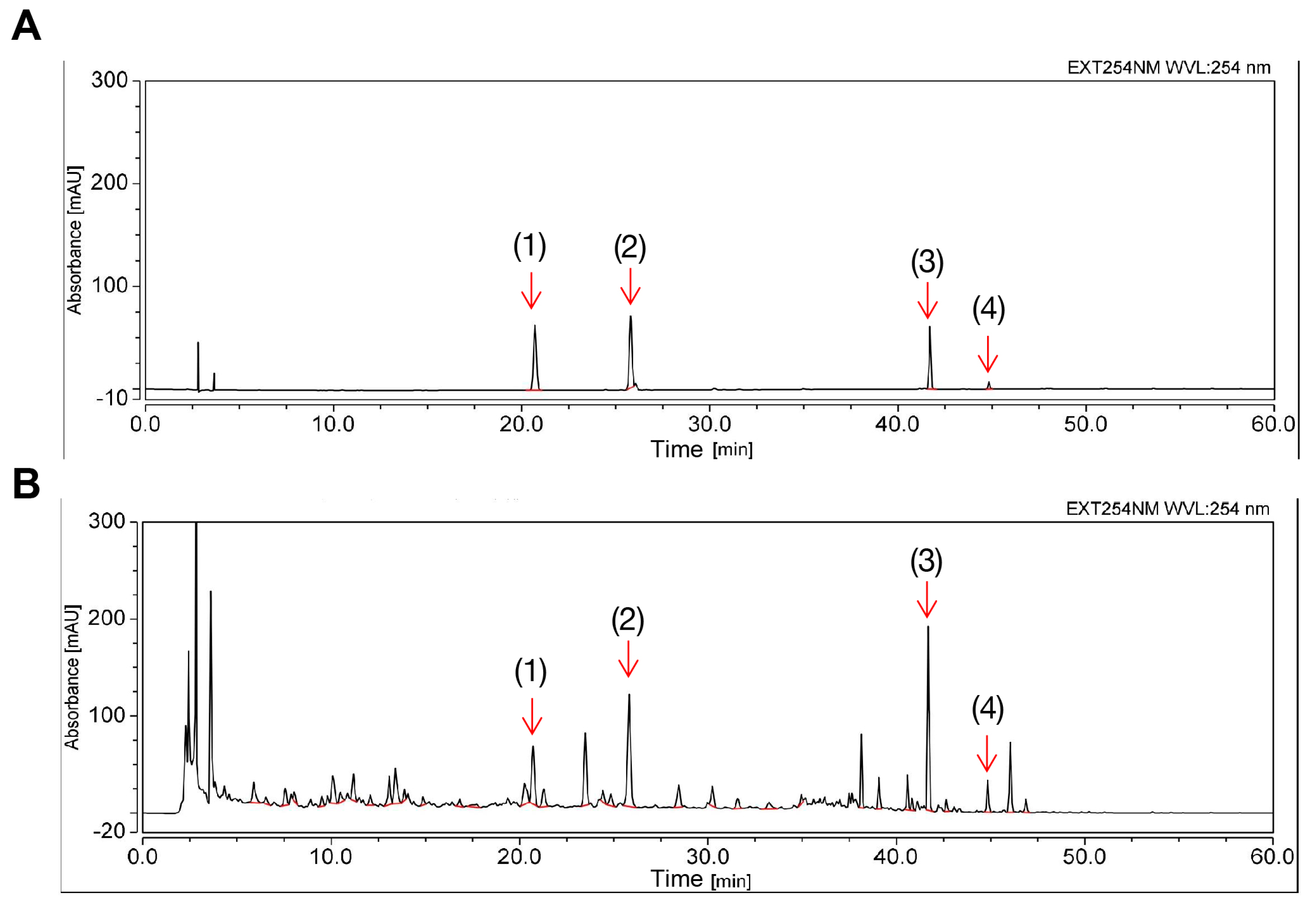 Pharmaceuticals 18 01707 g001