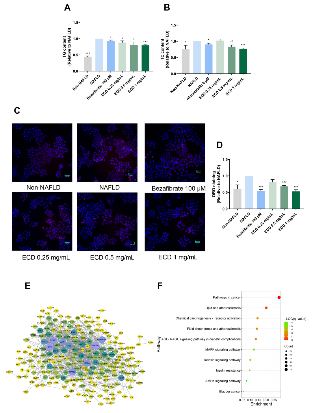 Pharmaceuticals 18 01707 g002
