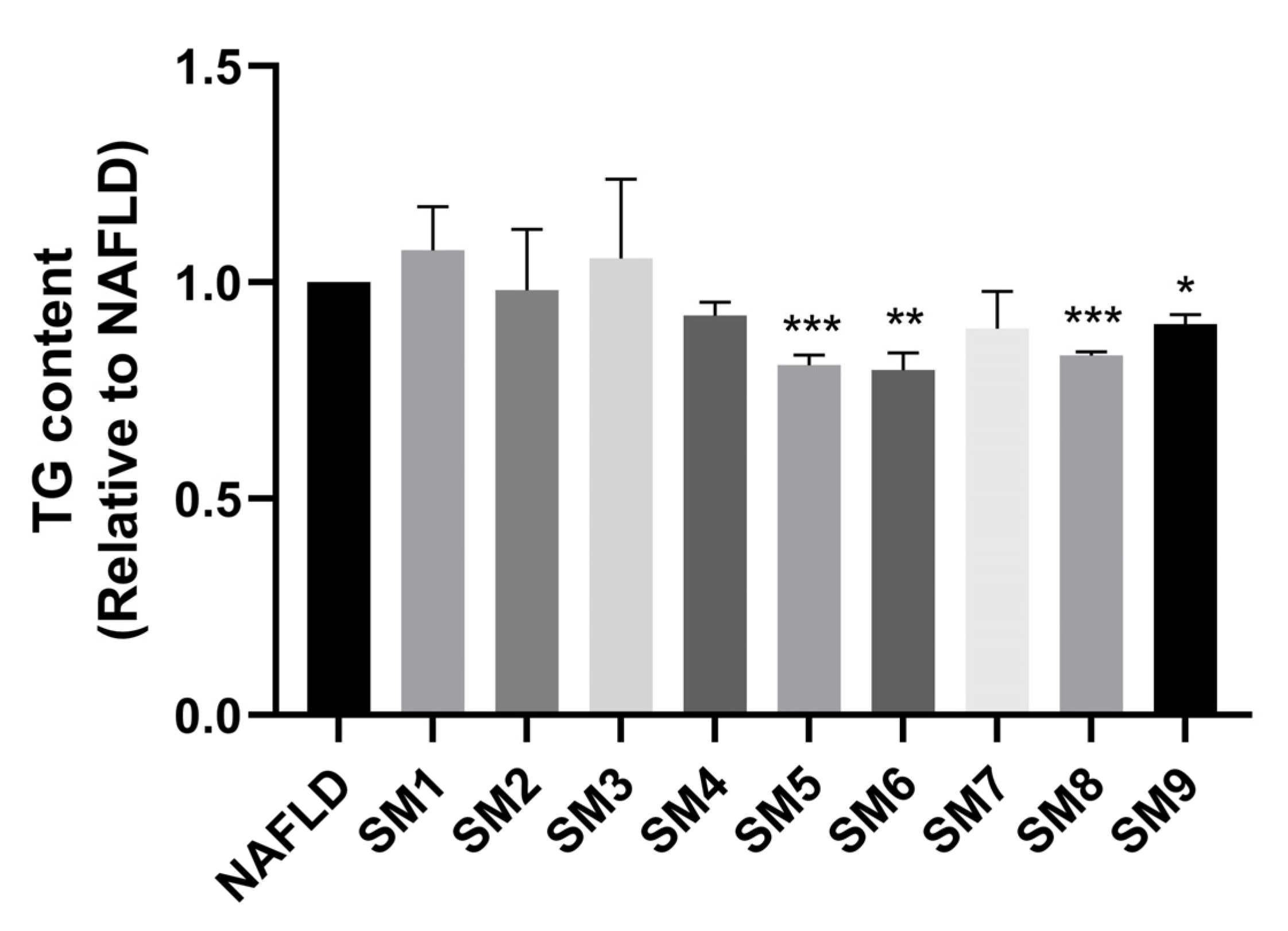 Pharmaceuticals 18 01707 g006