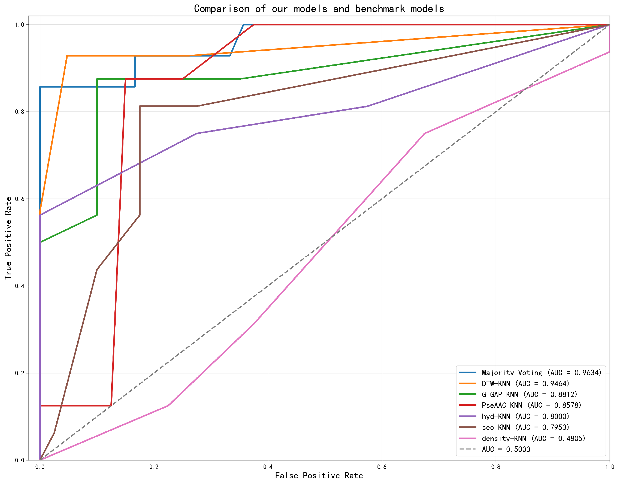 Pharmaceuticals 18 01711 g007 Pharmaceuticals 18 01711 g007
