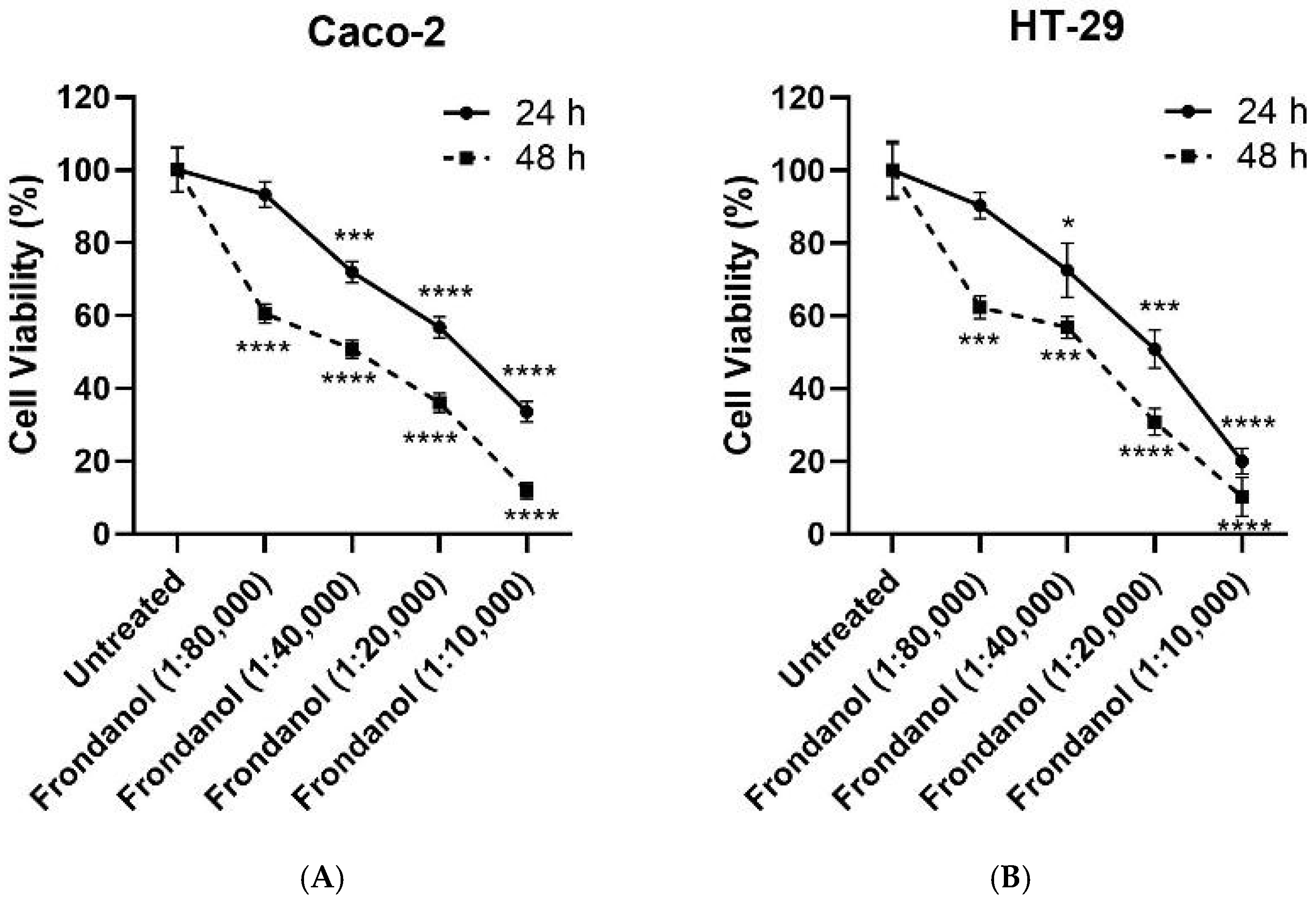 Pharmaceuticals 18 01714 g001