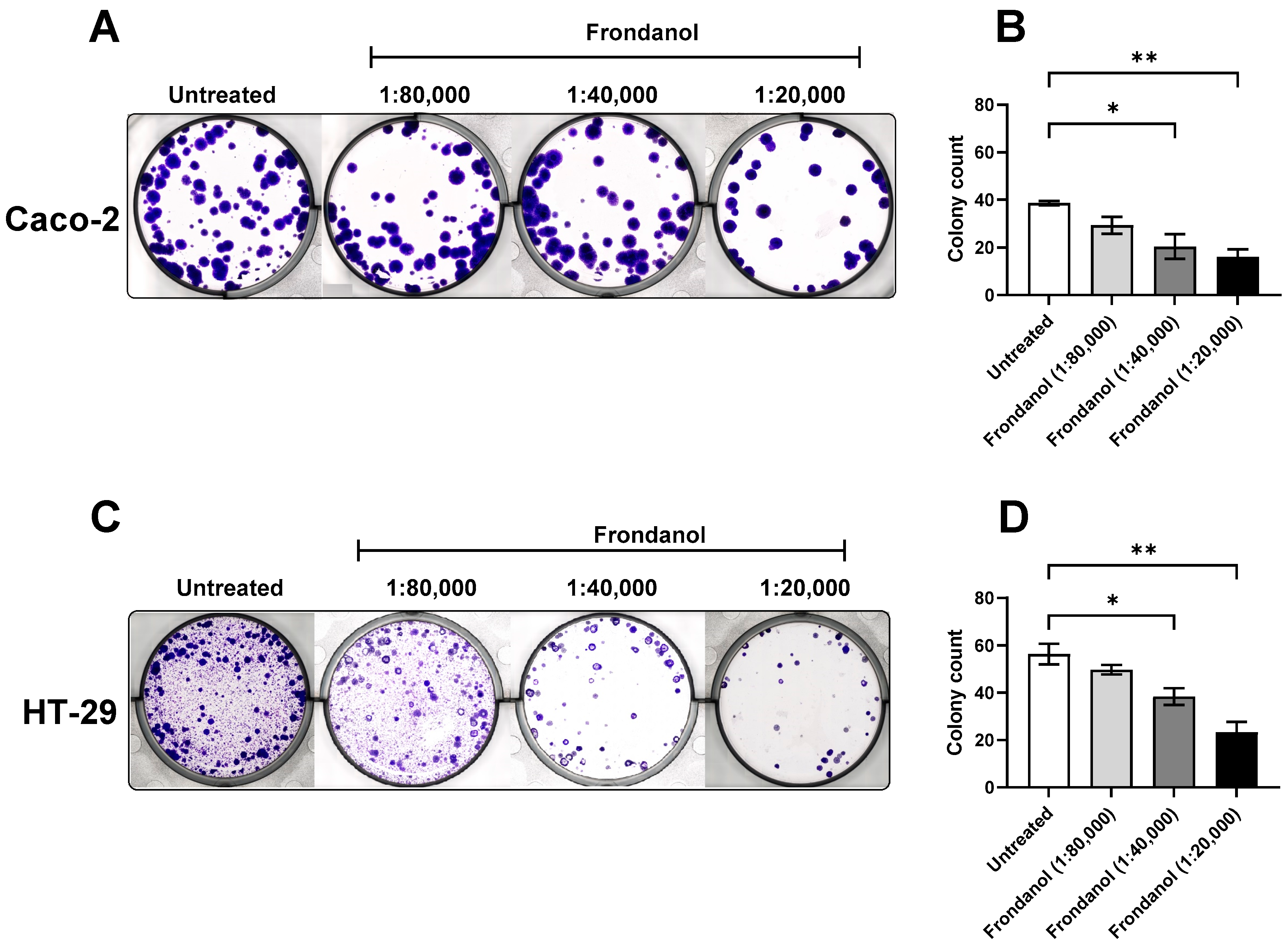 Pharmaceuticals 18 01714 g003
