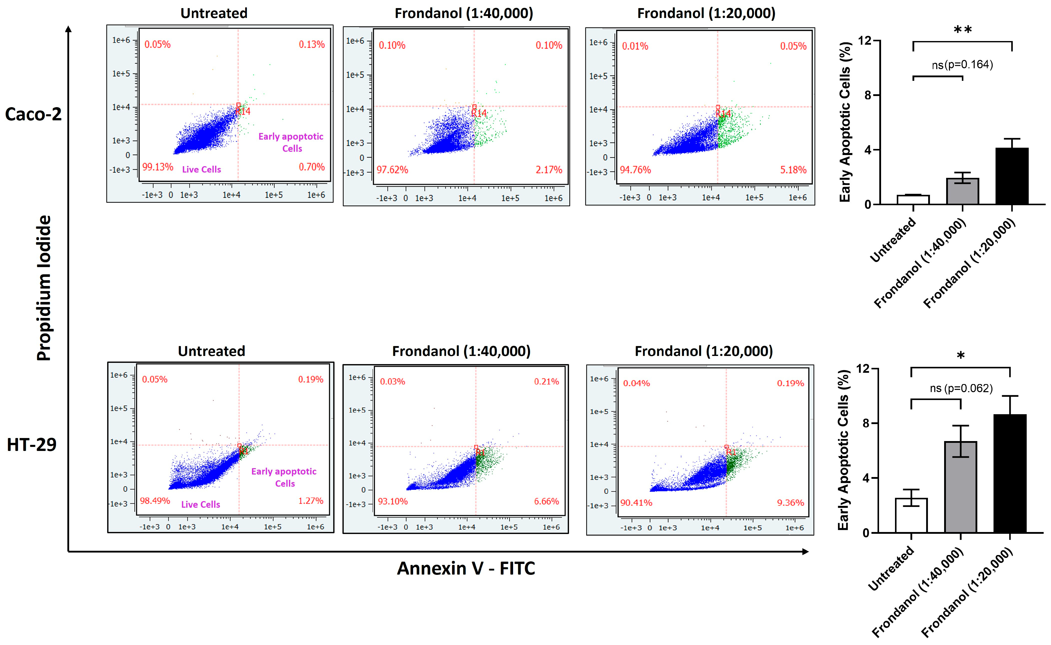 Pharmaceuticals 18 01714 g006
