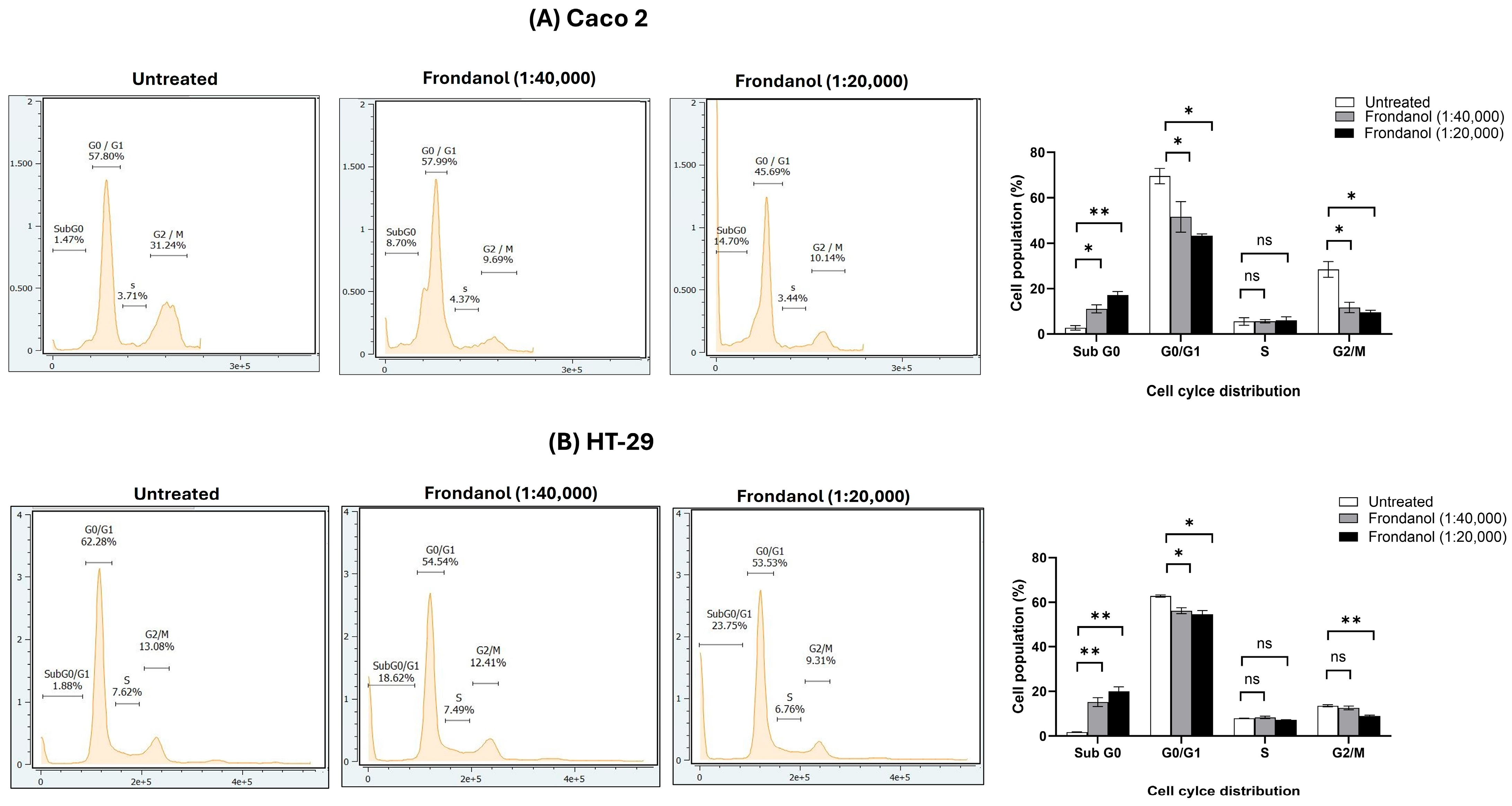 Pharmaceuticals 18 01714 g007