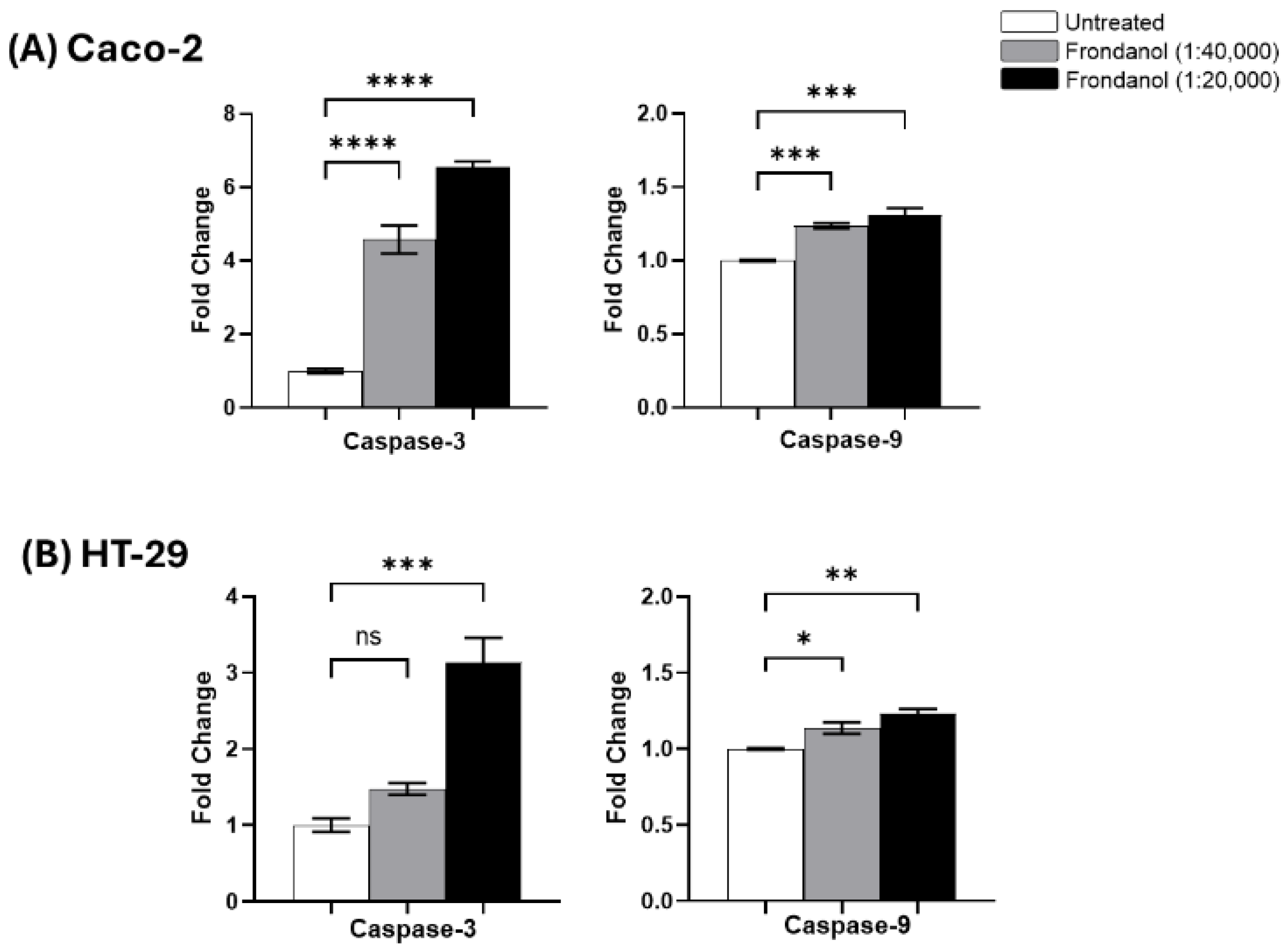Pharmaceuticals 18 01714 g008