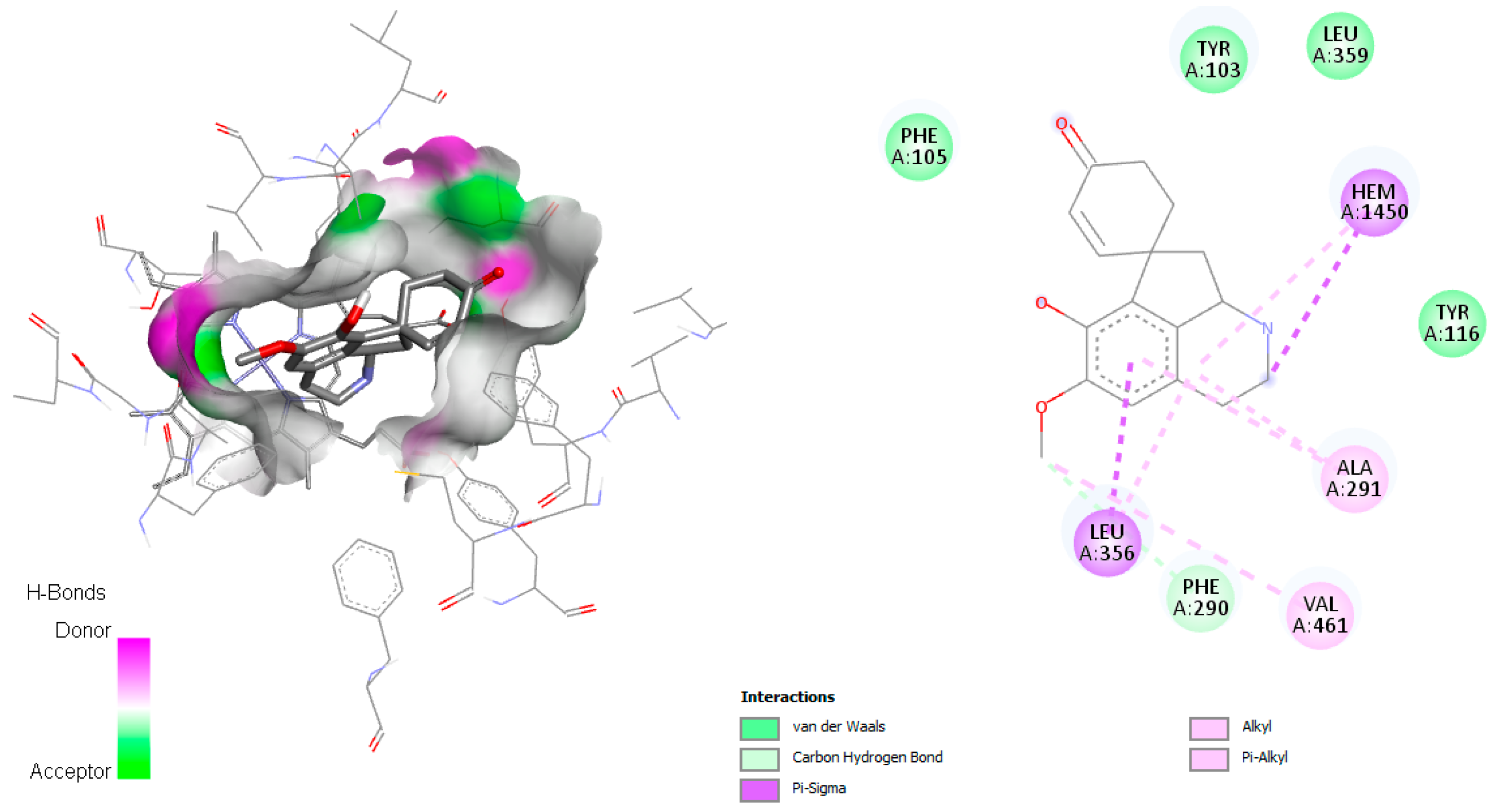 Pharmaceuticals 18 01715 g005