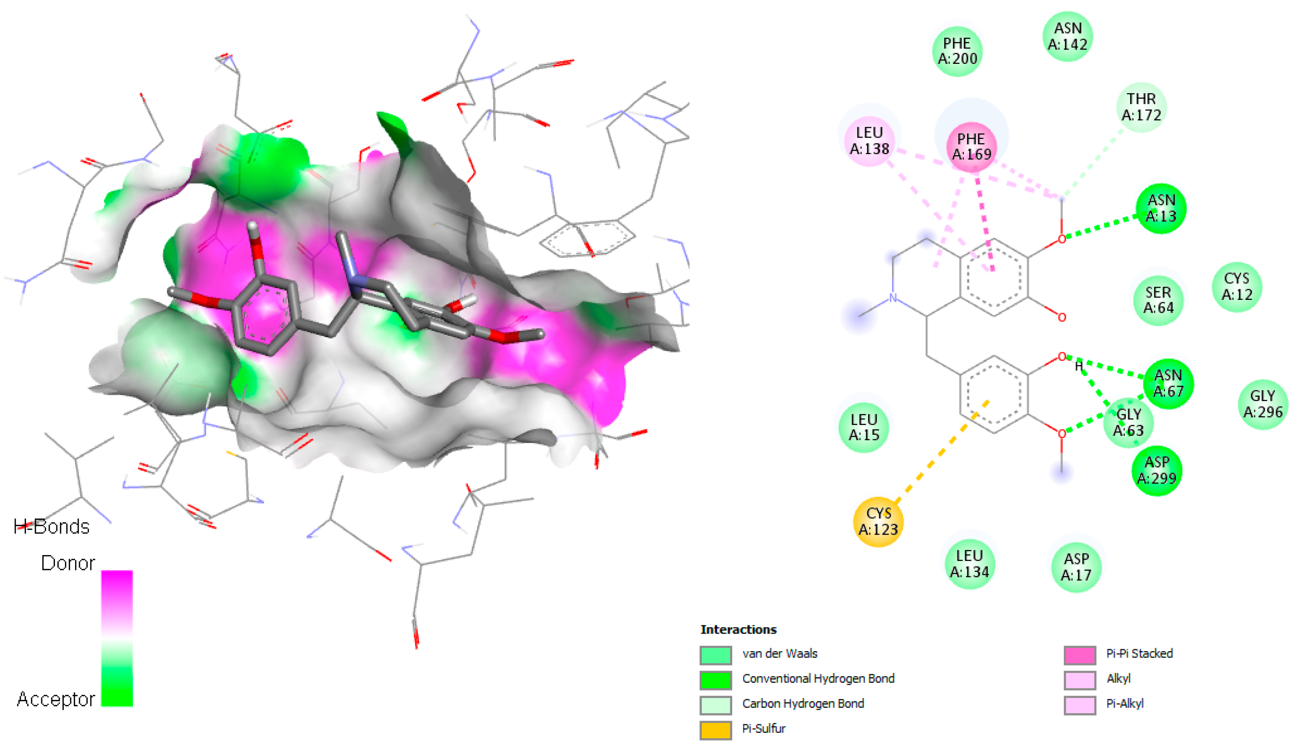 Pharmaceuticals 18 01715 g006