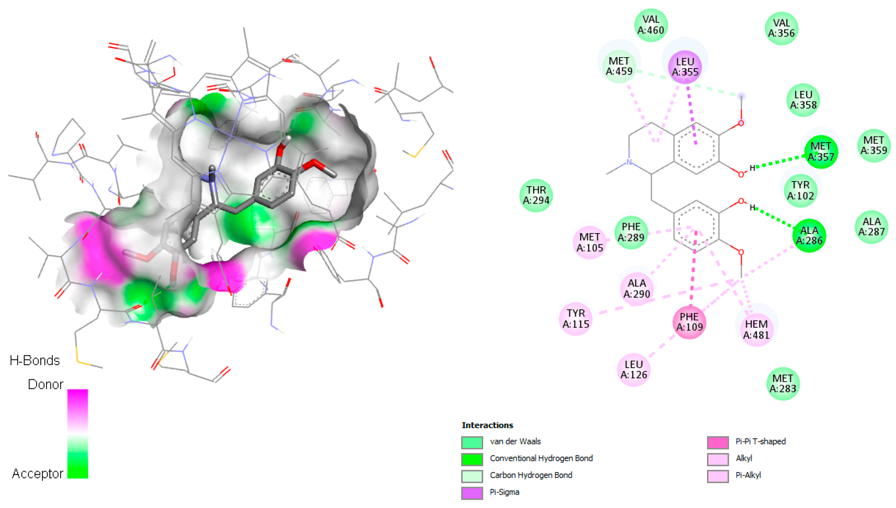 Pharmaceuticals 18 01715 g007