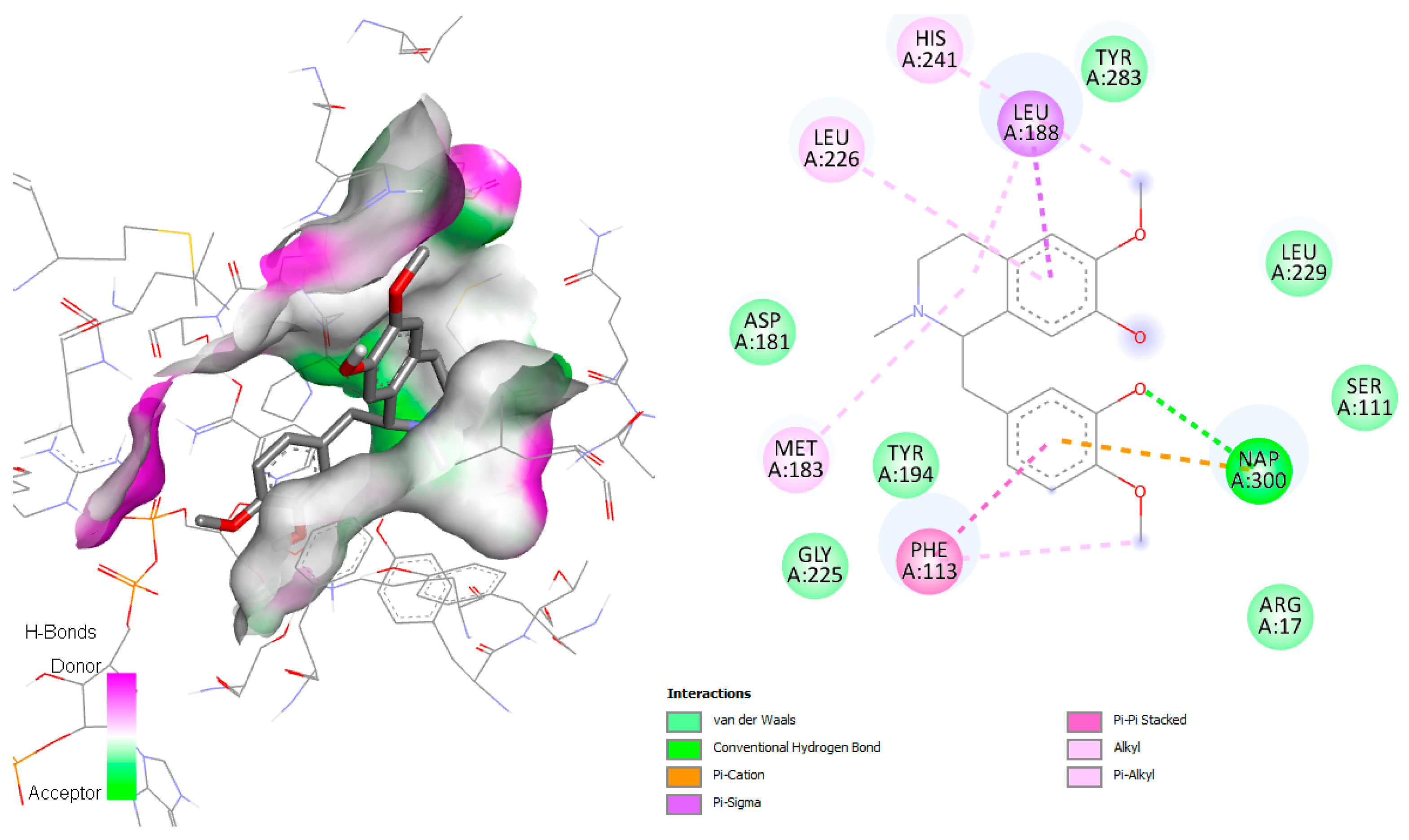 Pharmaceuticals 18 01715 g009