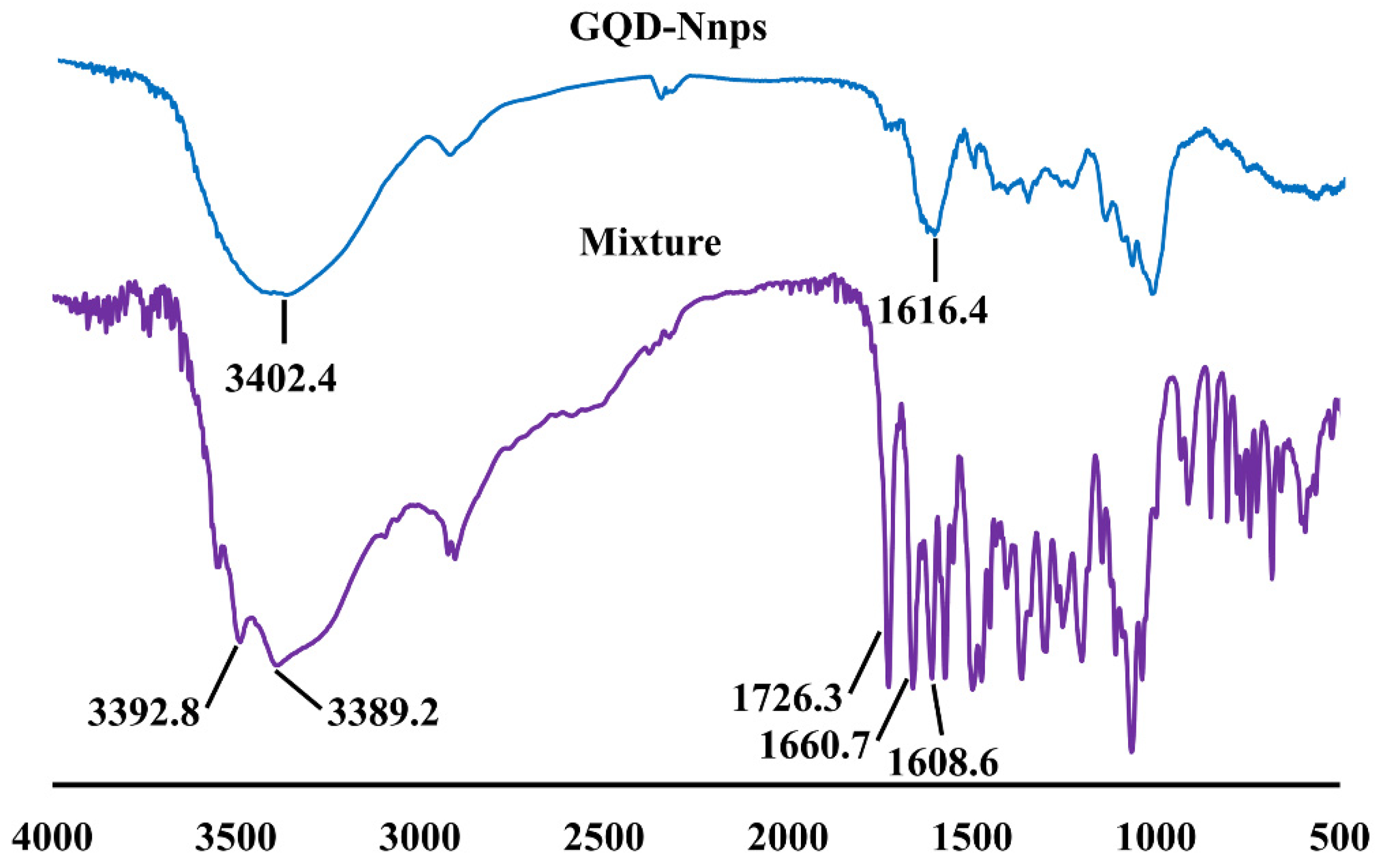 Pharmaceuticals 18 01718 g003