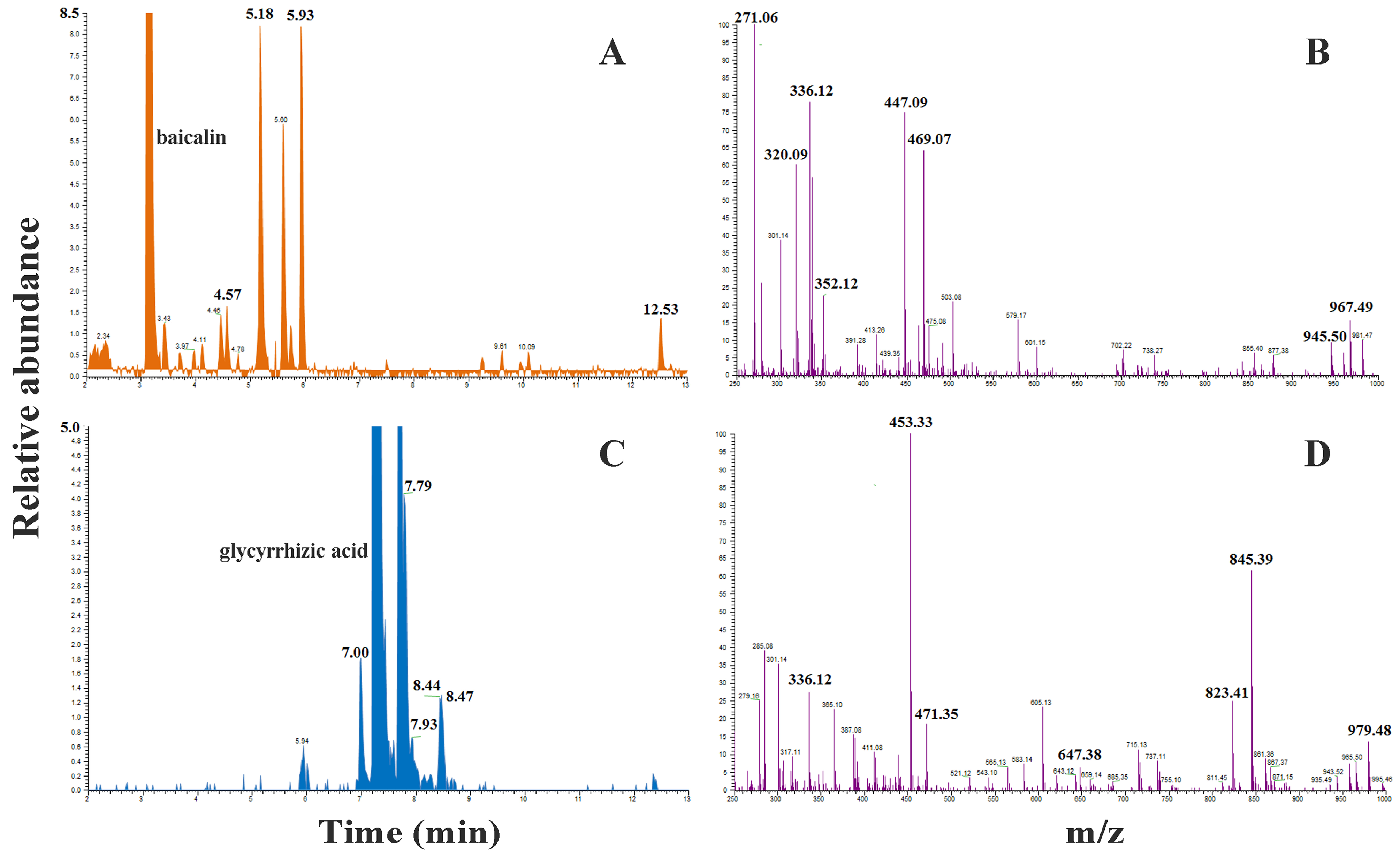 Pharmaceuticals 18 01718 g004