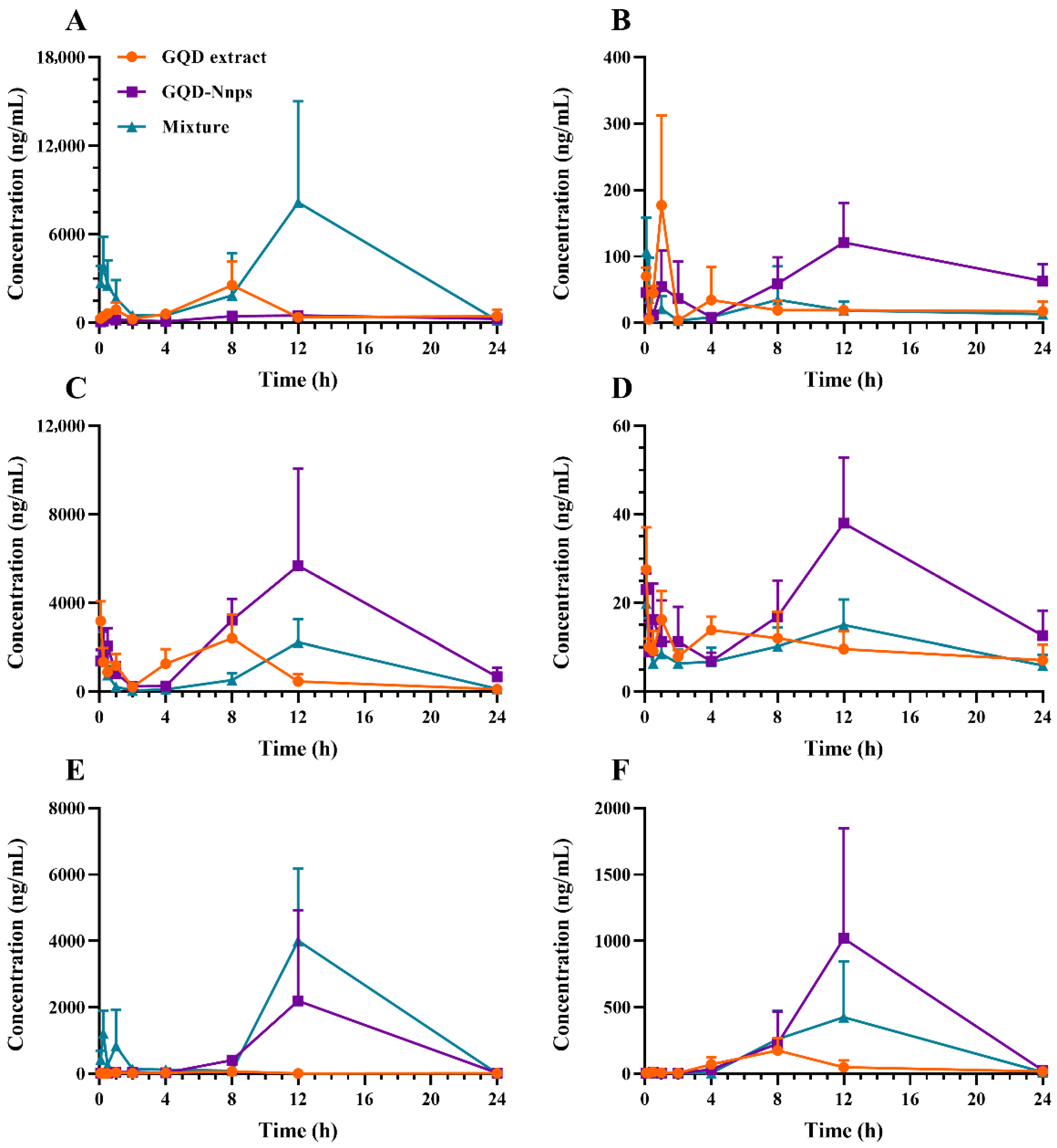 Pharmaceuticals 18 01718 g005