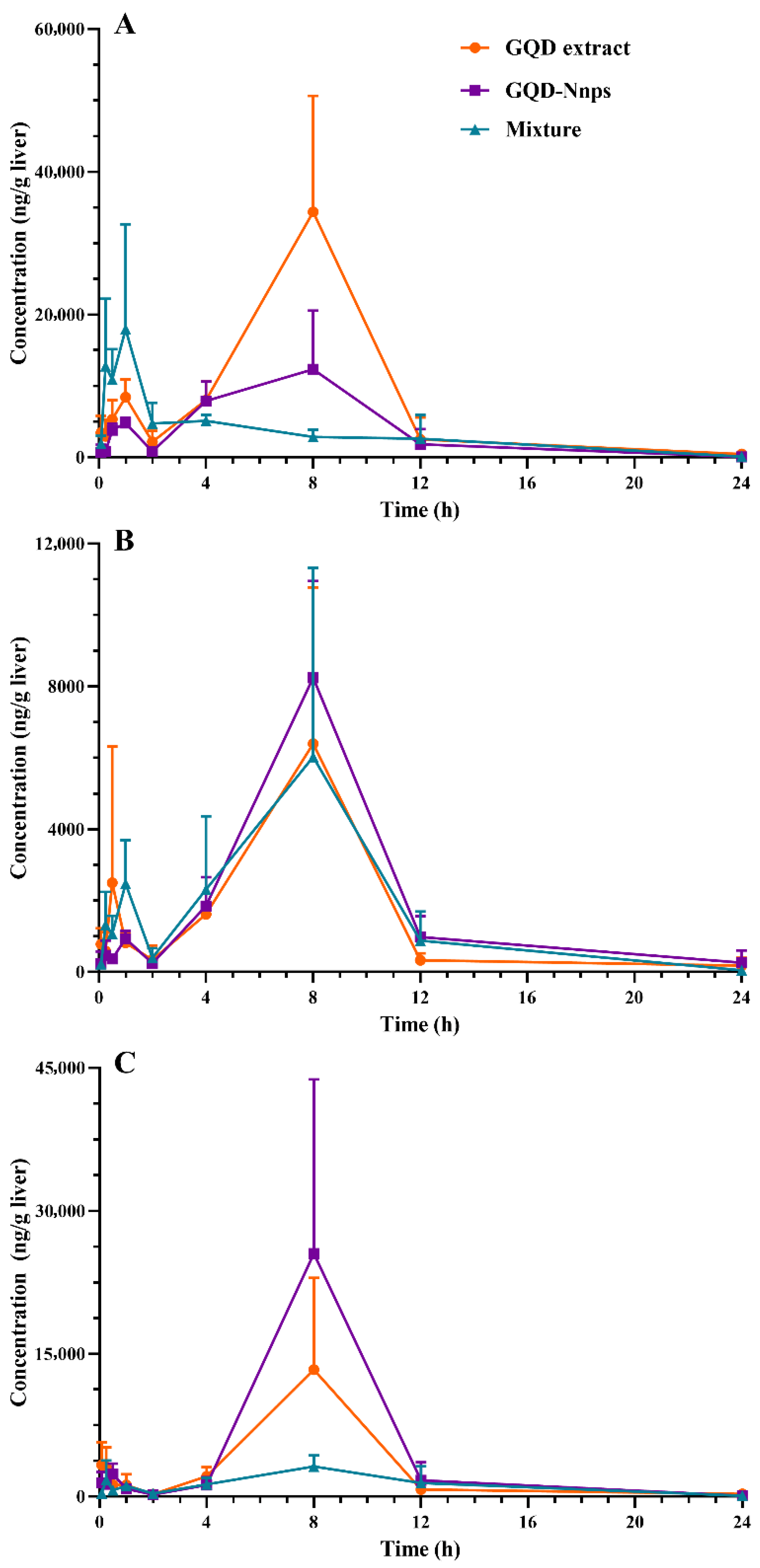 Pharmaceuticals 18 01718 g006