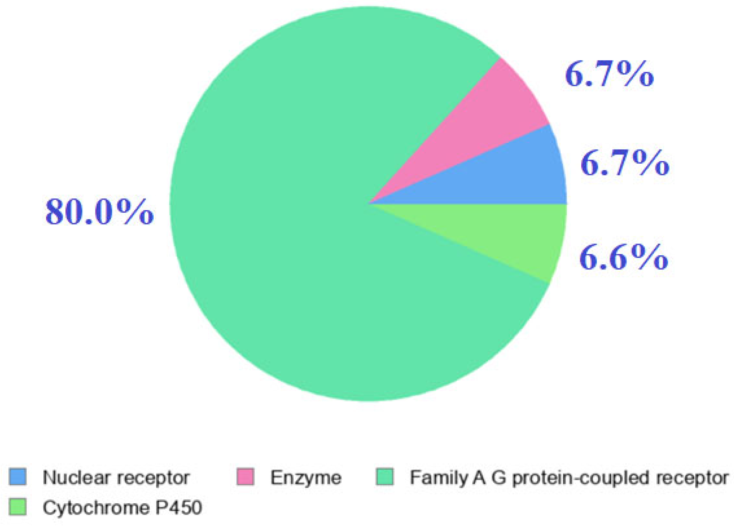 Pharmaceuticals 18 01720 g004