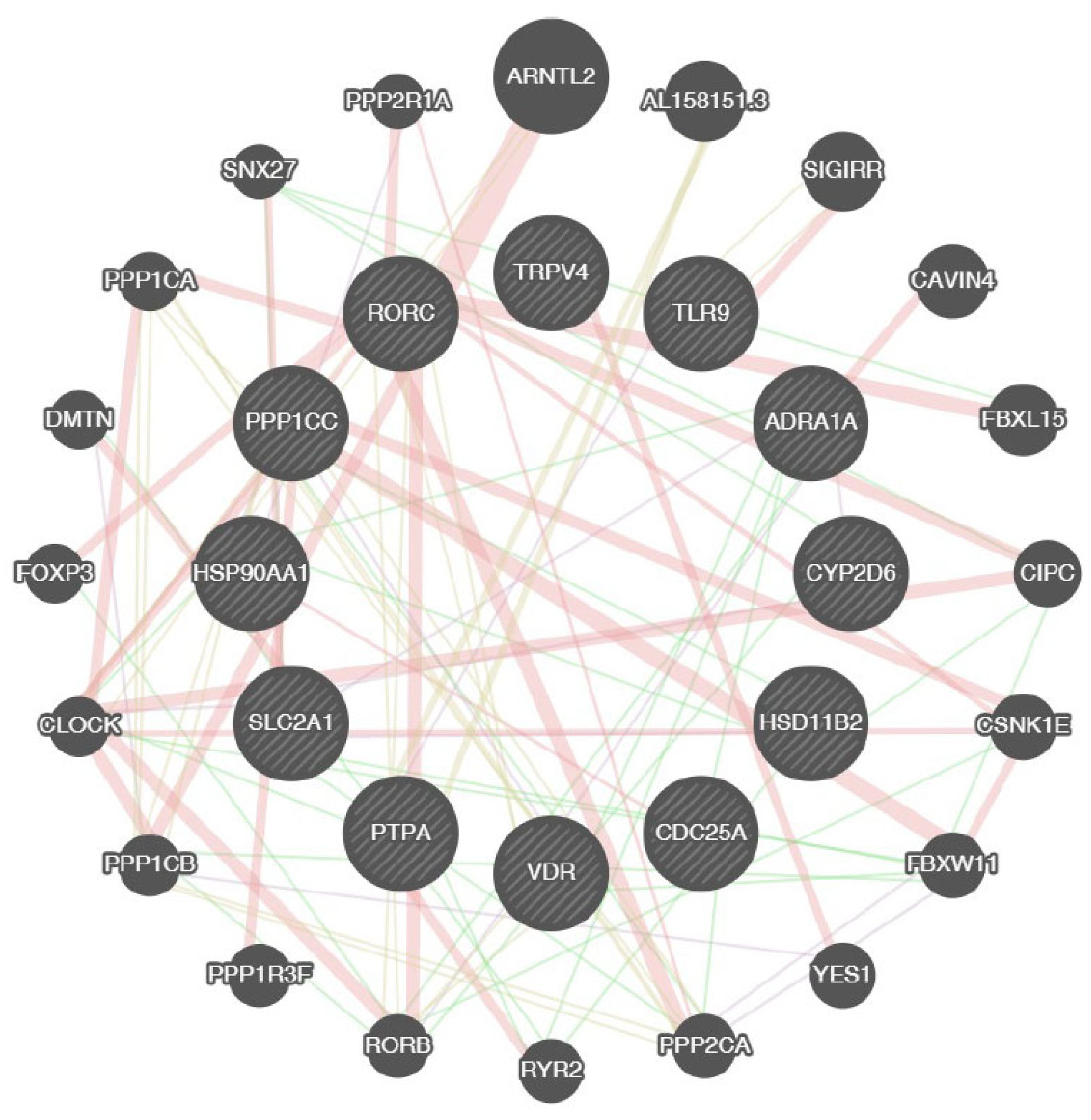Pharmaceuticals 18 01720 g006