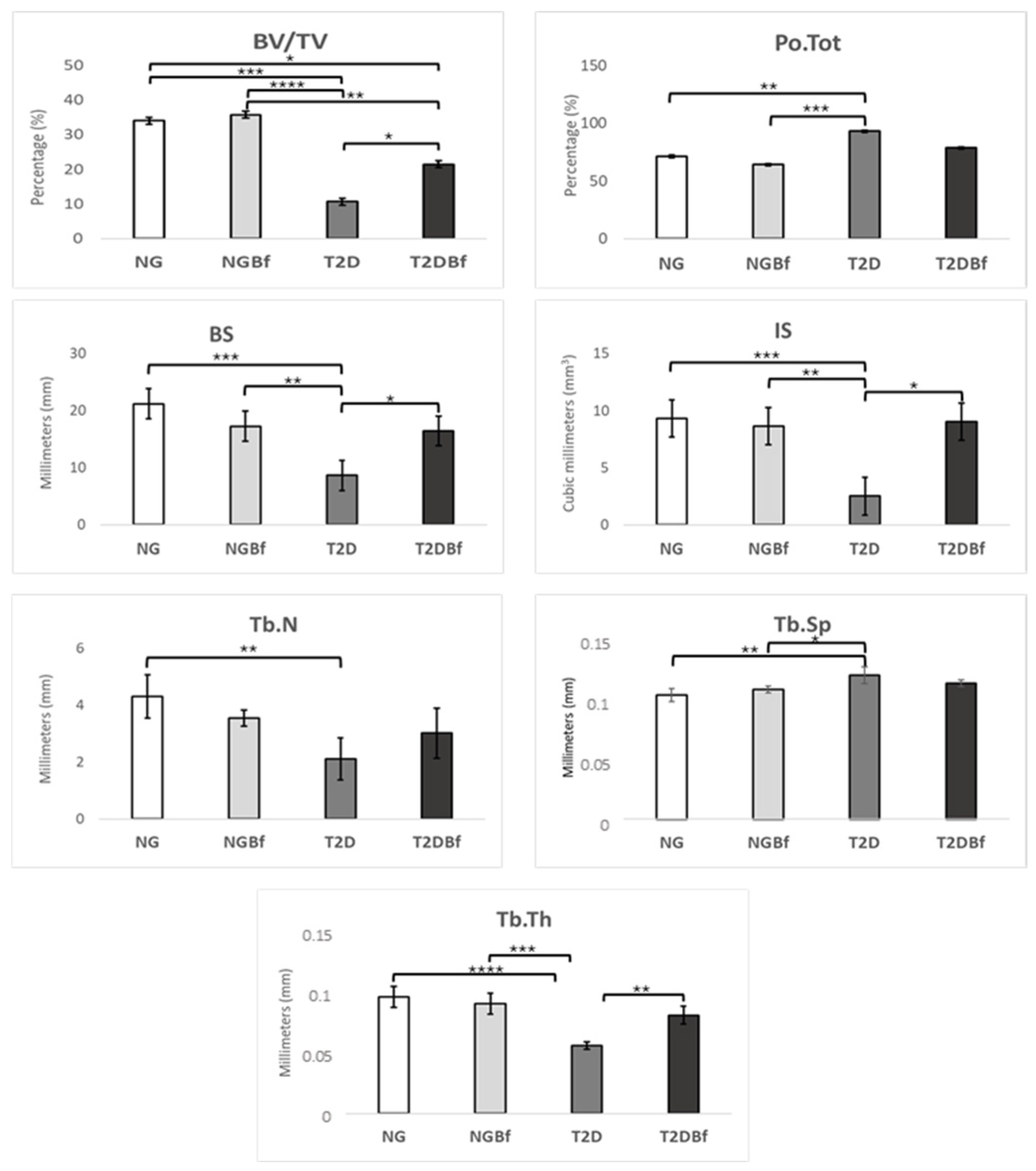 Pharmaceuticals 18 01724 g007