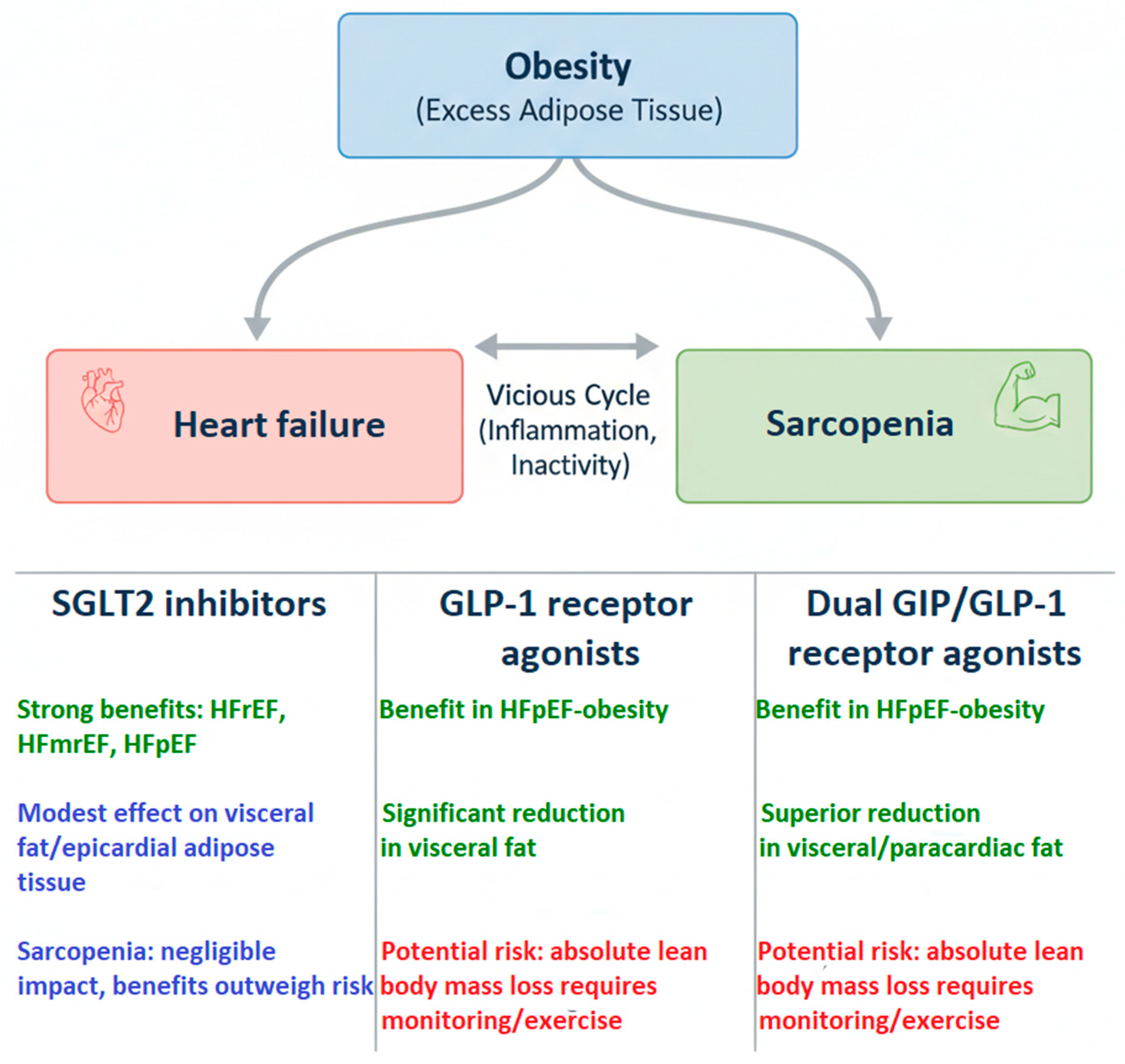 Pharmaceuticals 18 01726 g003 Pharmaceuticals 18 01726 g003