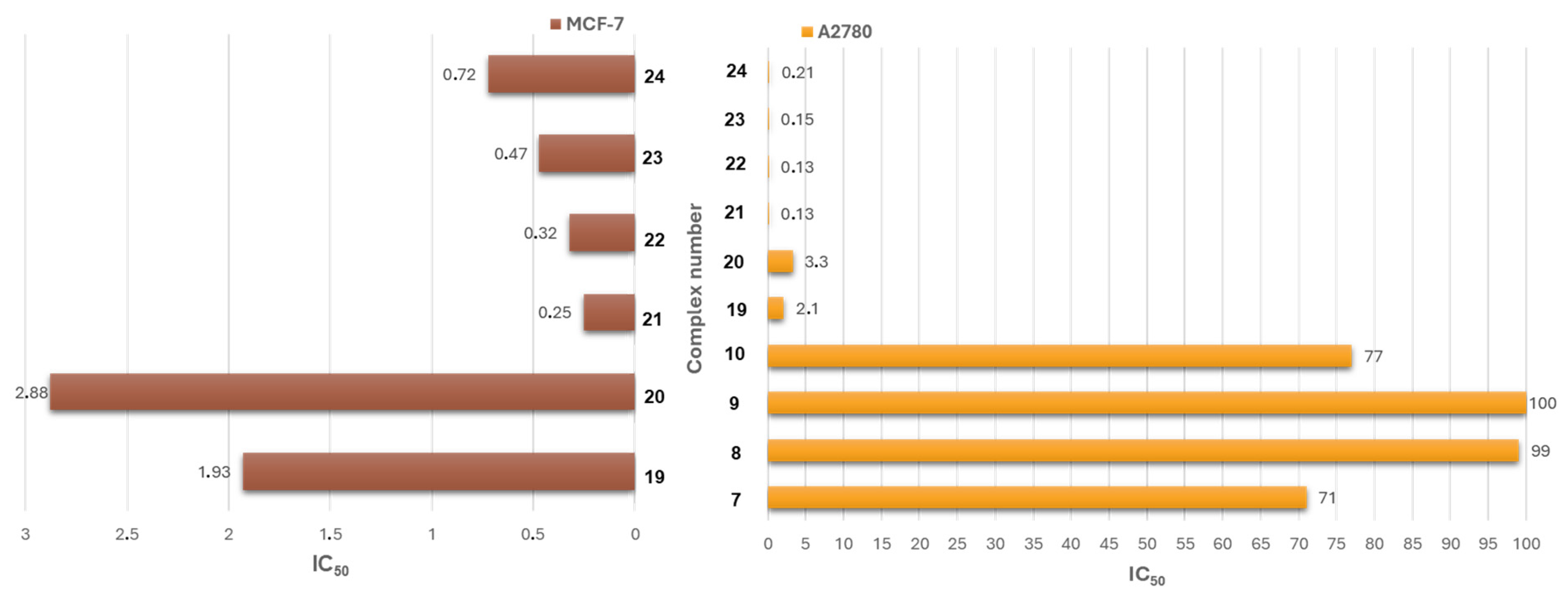 Pharmaceuticals 18 01728 g005
